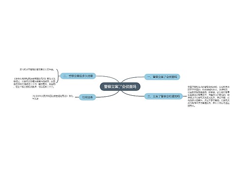 警察立案了会侦查吗