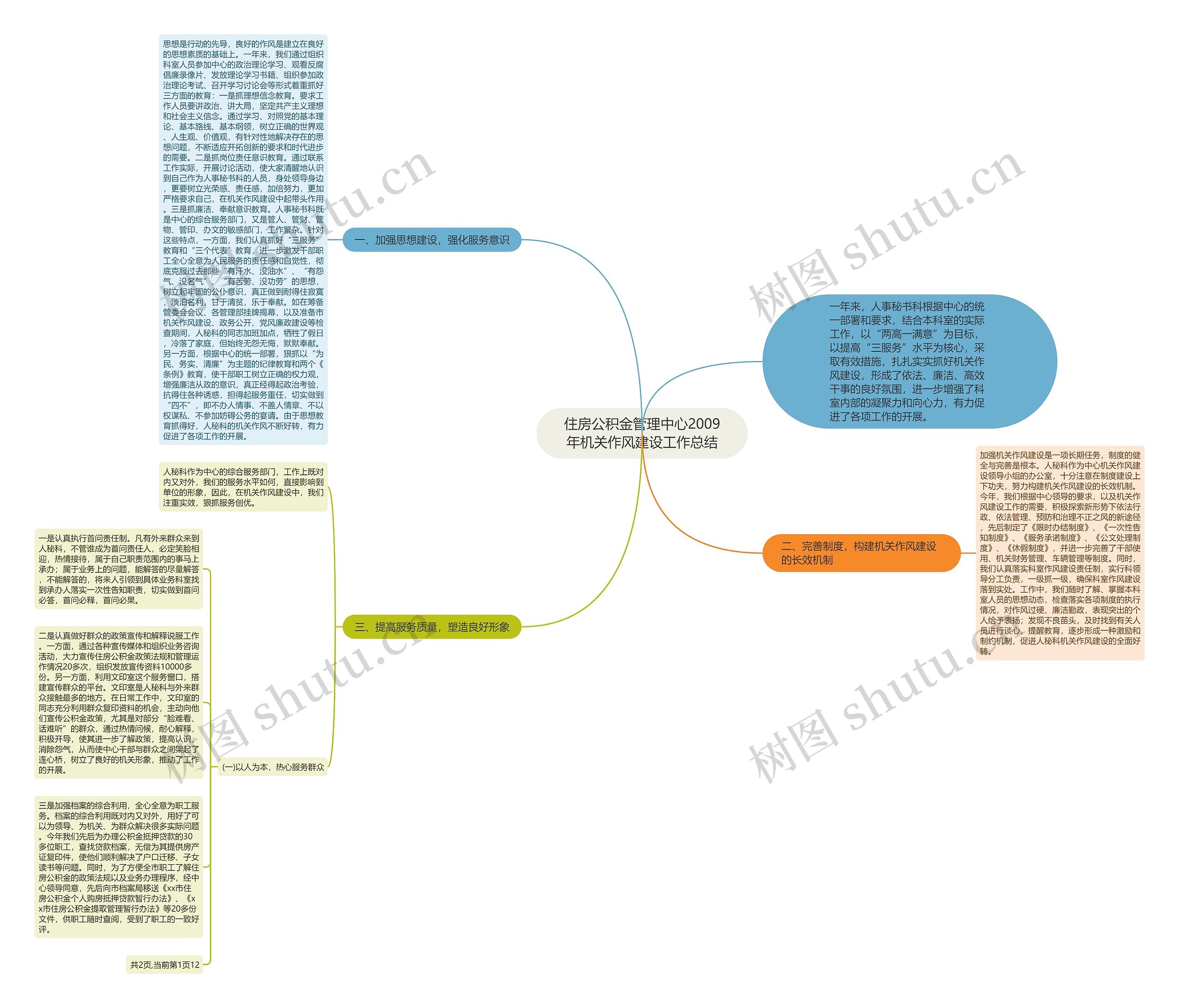 住房公积金管理中心2009年机关作风建设工作总结 住房公积金管理中心2009年机关作风建设工作总结