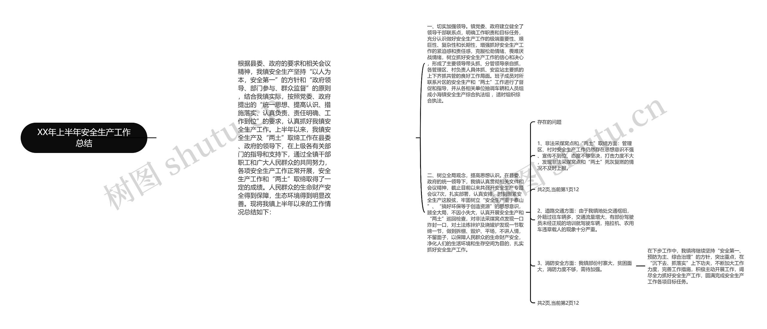 XX年上半年安全生产工作总结思维导图