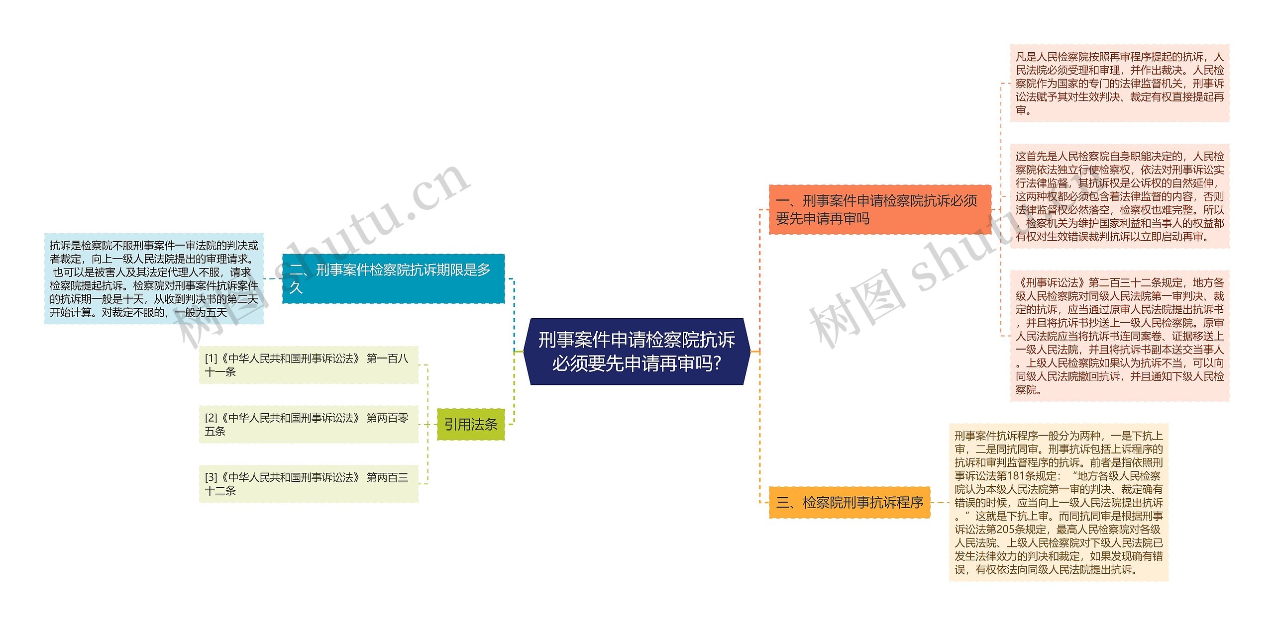 刑事案件申请检察院抗诉必须要先申请再审吗?