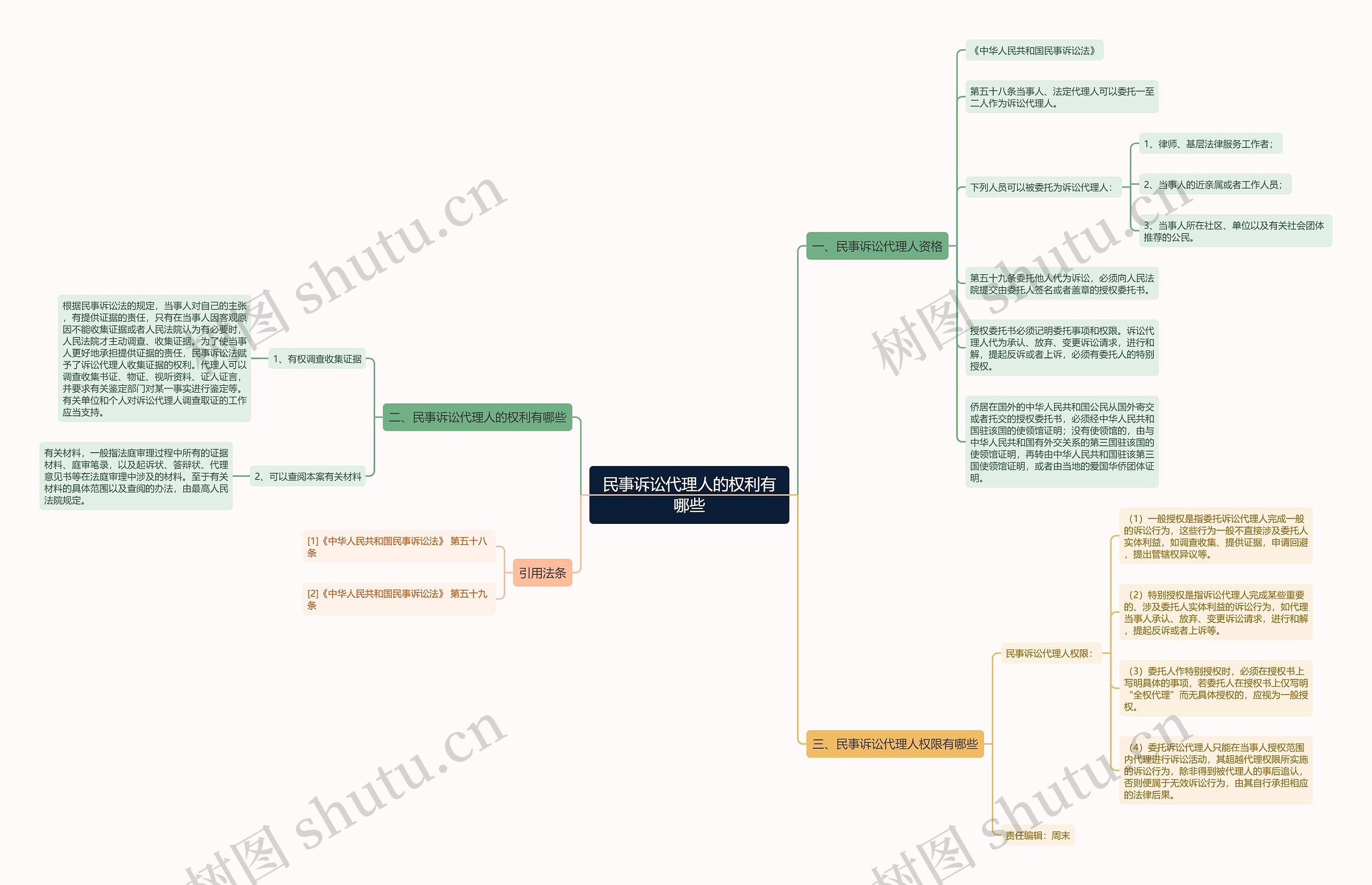 民事诉讼代理人的权利有哪些思维导图