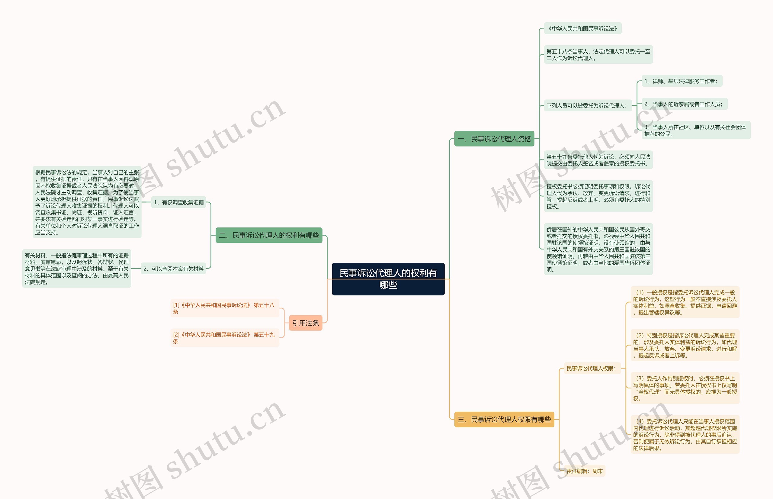 民事诉讼代理人的权利有哪些 民事诉讼代理人的权利有哪些