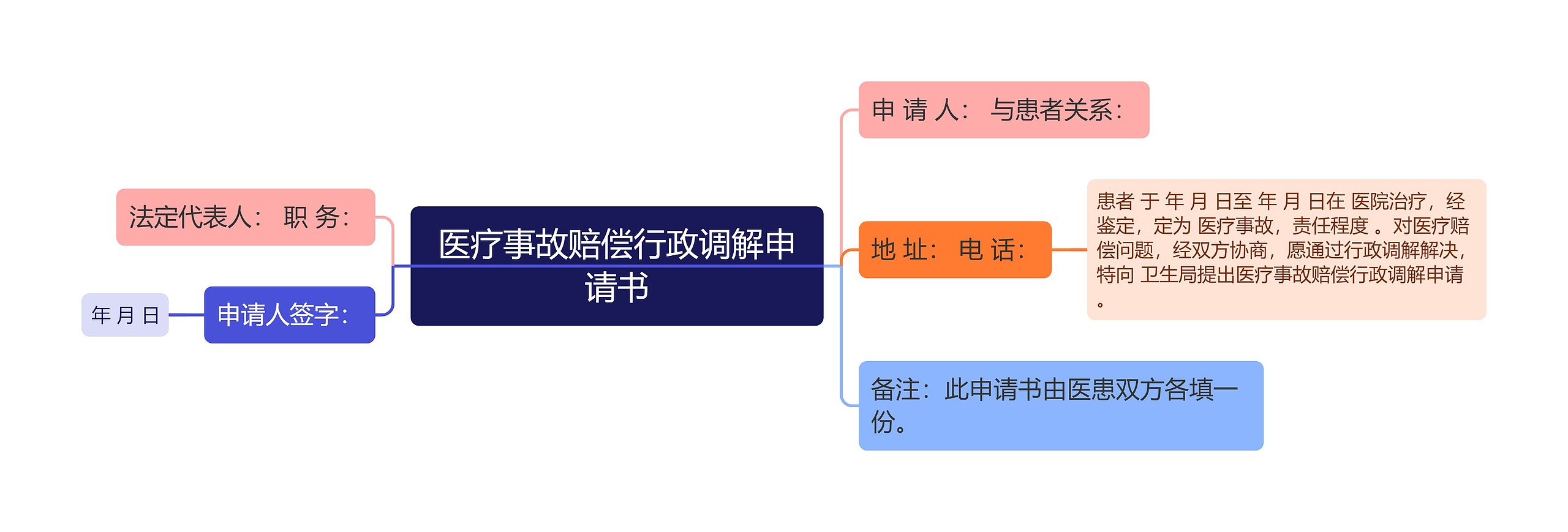 医疗事故赔偿行政调解申请书