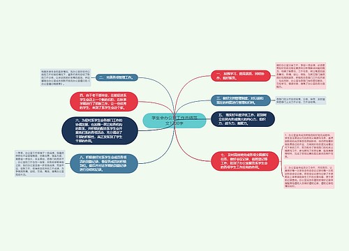 学生会办公室工作总结范文1200字