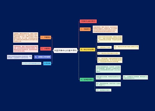 我国民事诉讼的基本原则