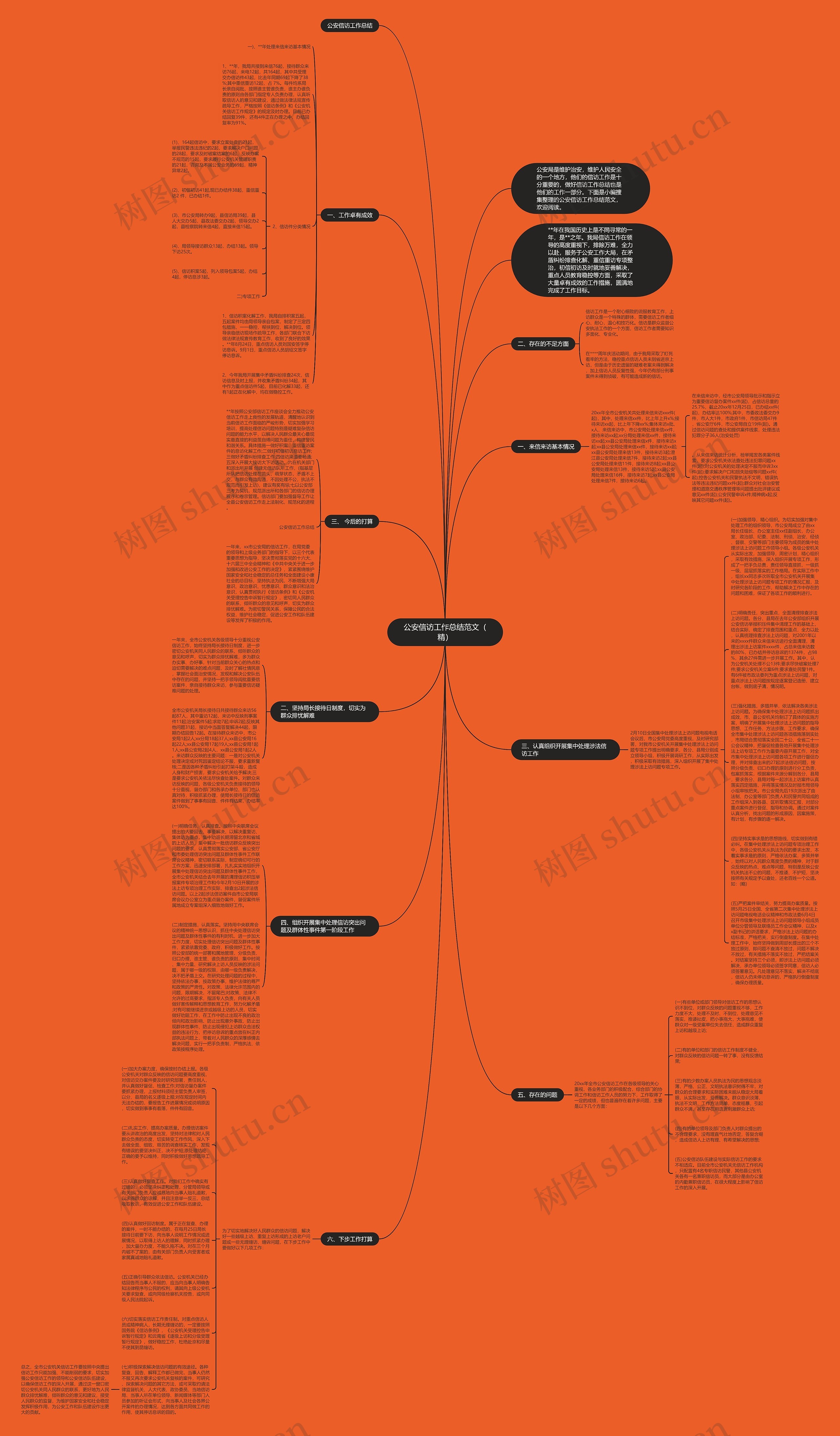 公安信访工作总结范文（精）思维导图