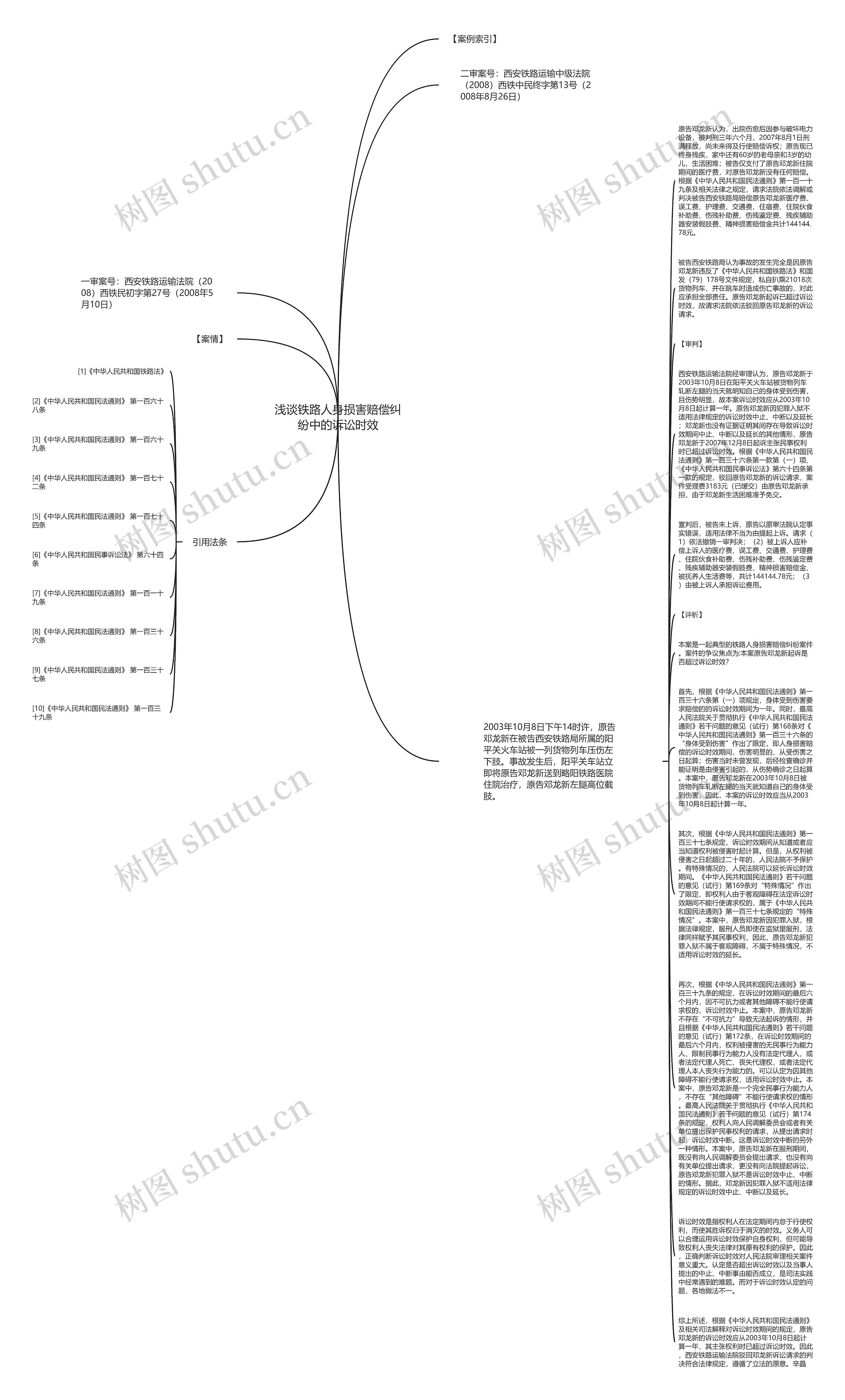 浅谈铁路人身损害赔偿纠纷中的诉讼时效思维导图