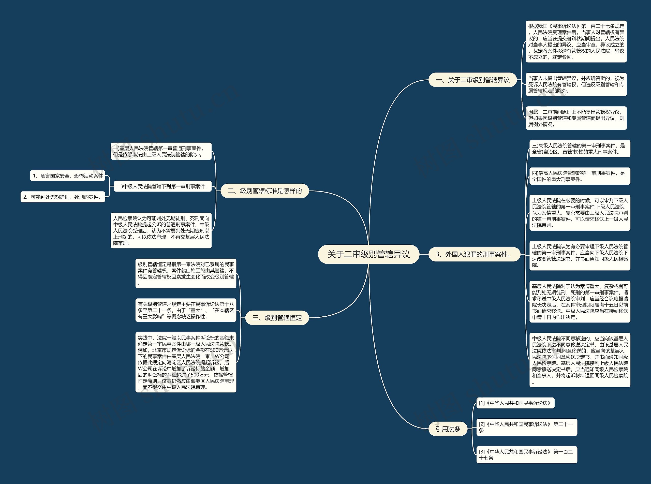 关于二审级别管辖异议 关于二审级别管辖异议