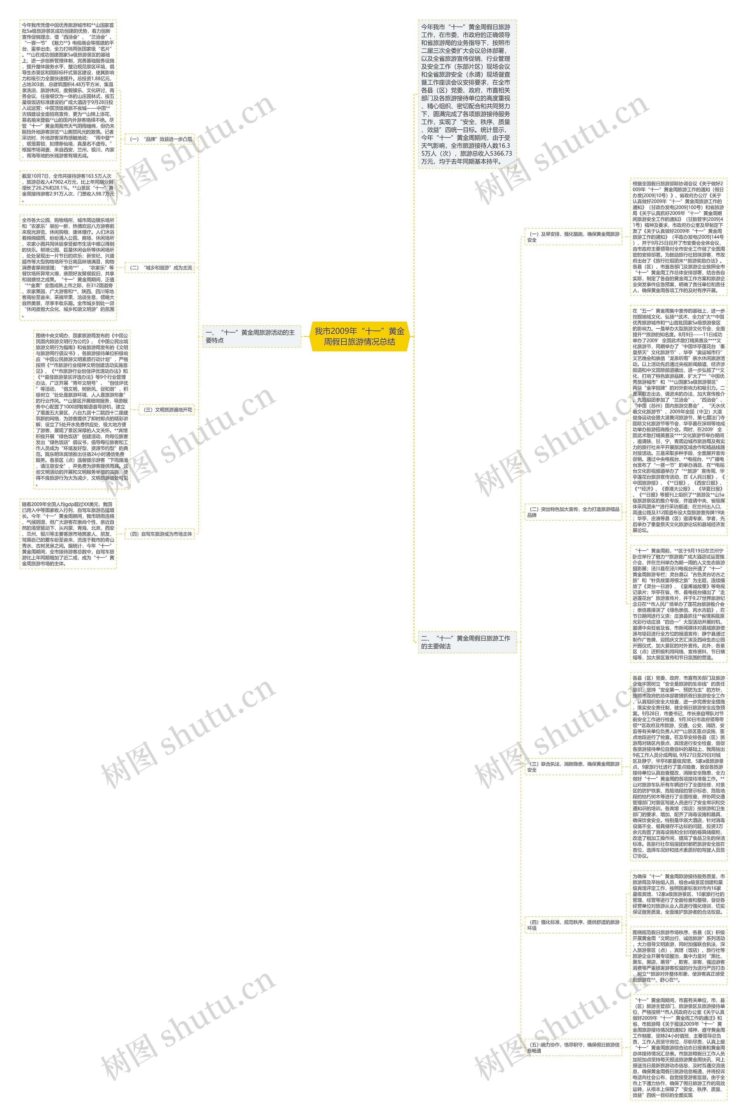 我市2009年“十一”黄金周假日旅游情况总结