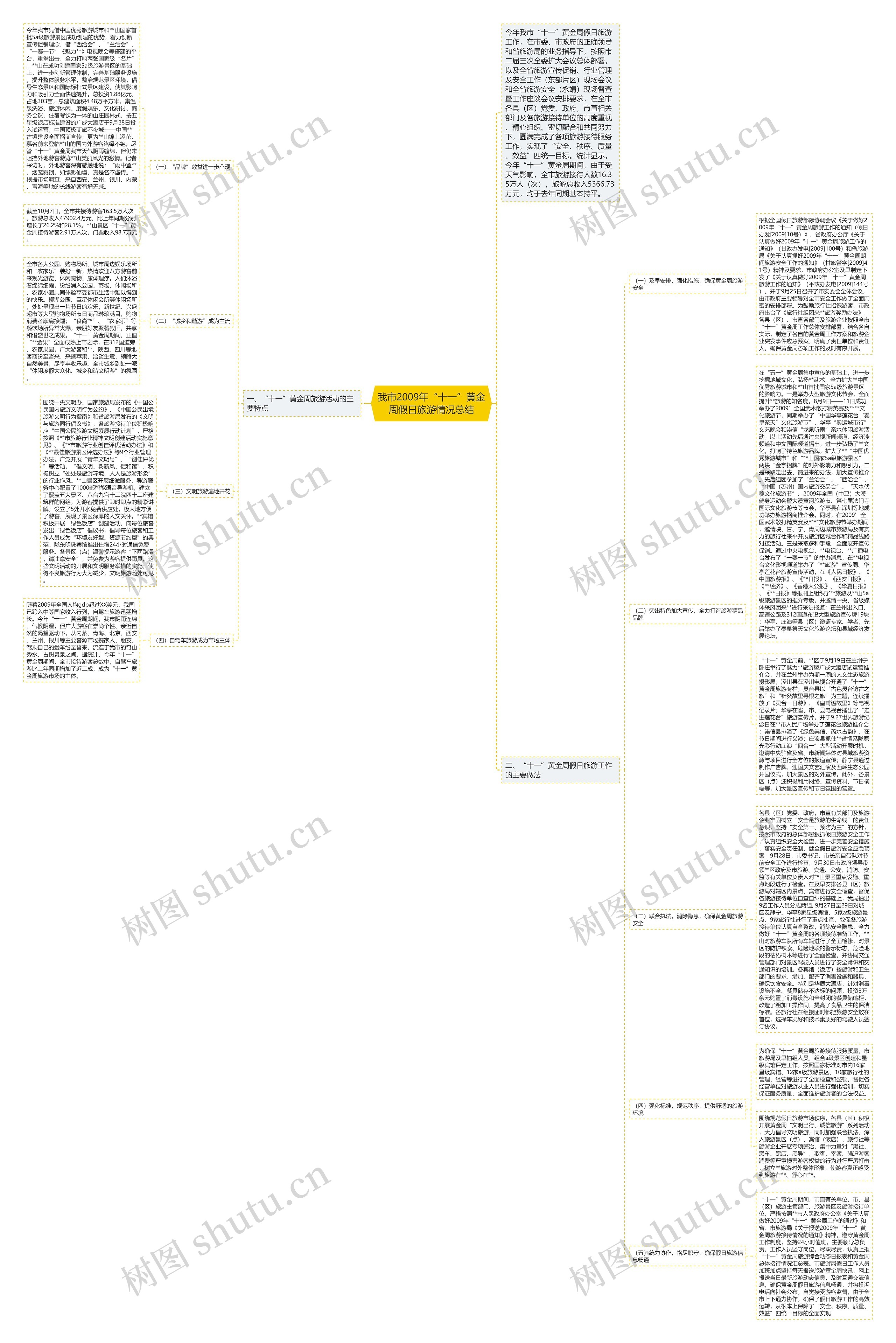 我市2009年“十一”黄金周假日旅游情况总结 我市2009年“十一”黄金周假日旅游情况总结