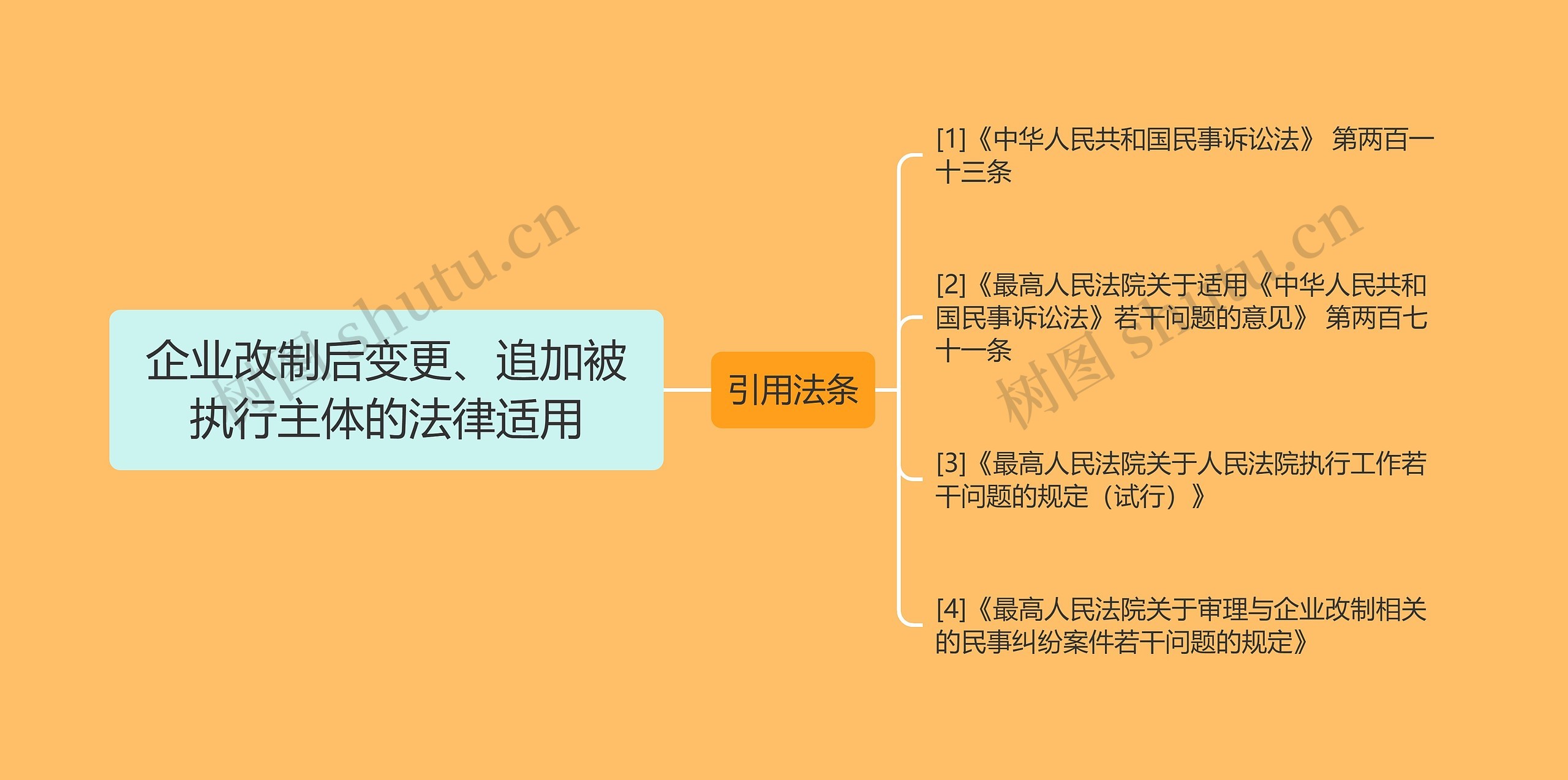 企业改制后变更、追加被执行主体的法律适用