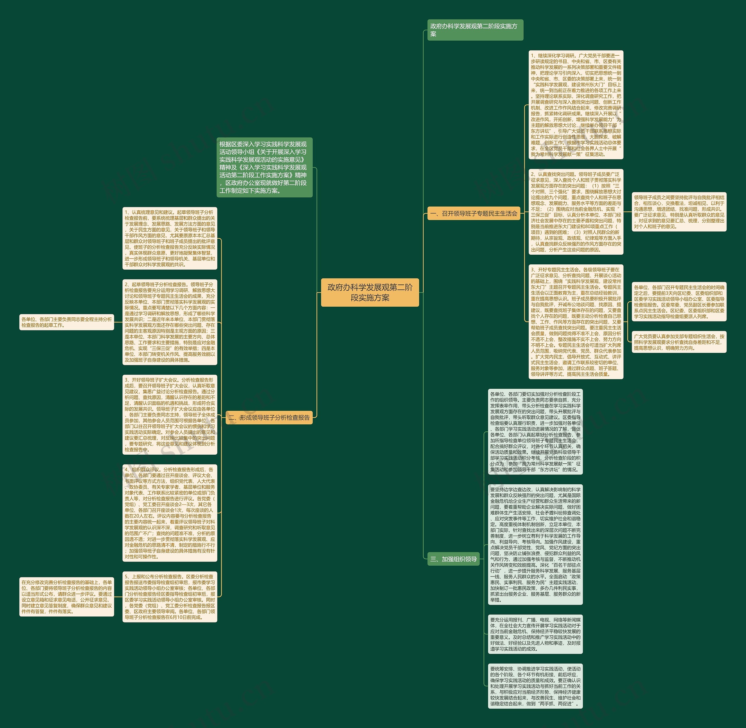 政府办科学发展观第二阶段实施方案思维导图