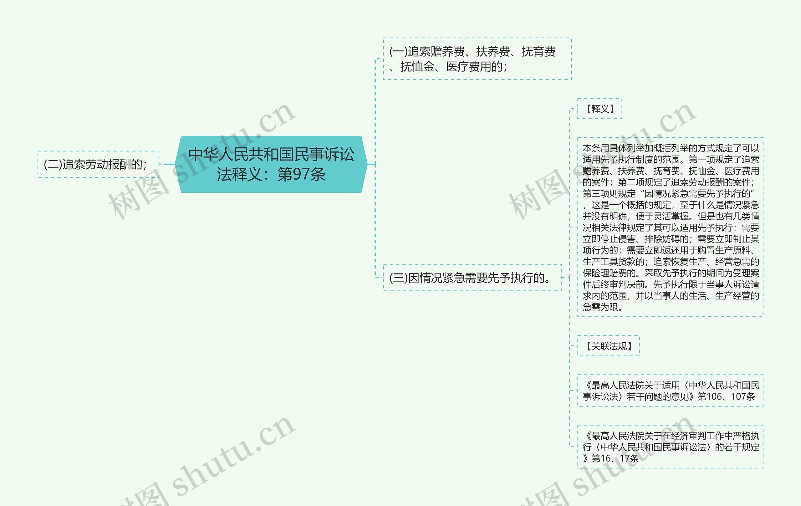 中华人民共和国民事诉讼法释义：第97条思维导图