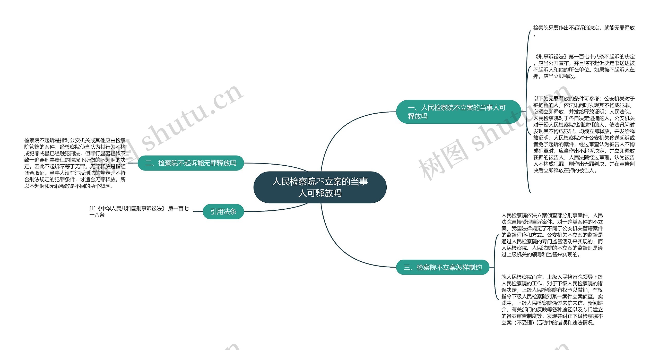 人民检察院不立案的当事人可释放吗 人民检察院不立案的当事人可释放吗