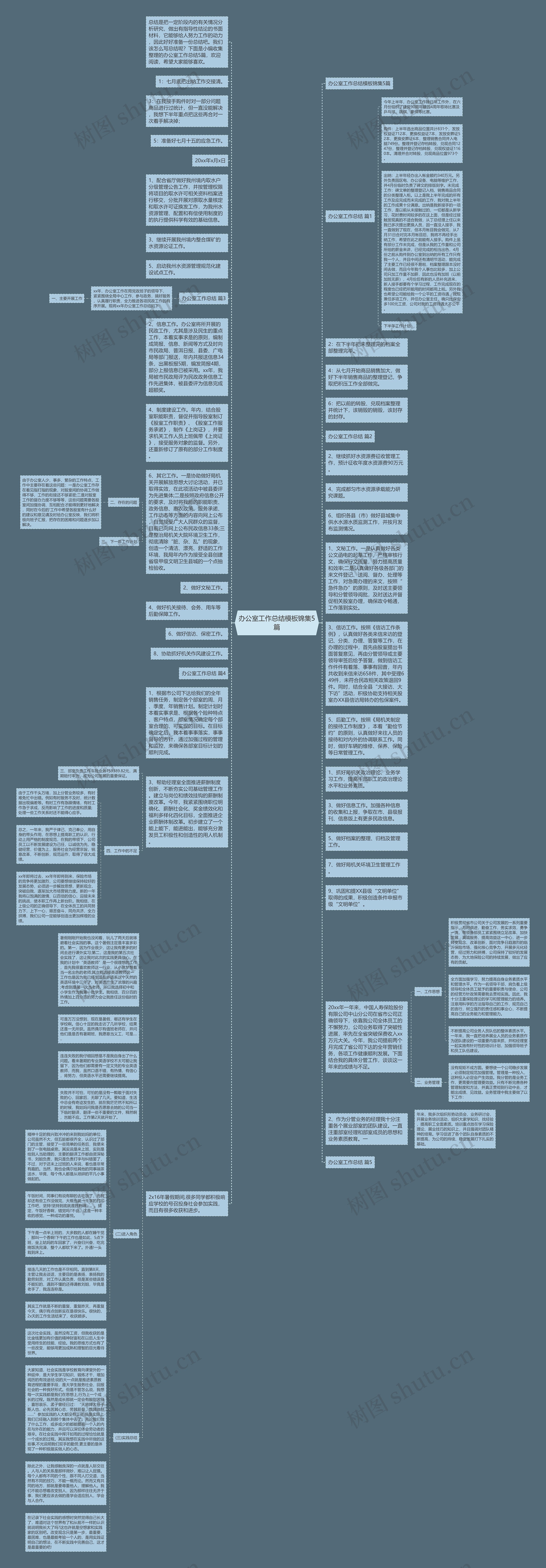 办公室工作总结锦集5篇思维导图
