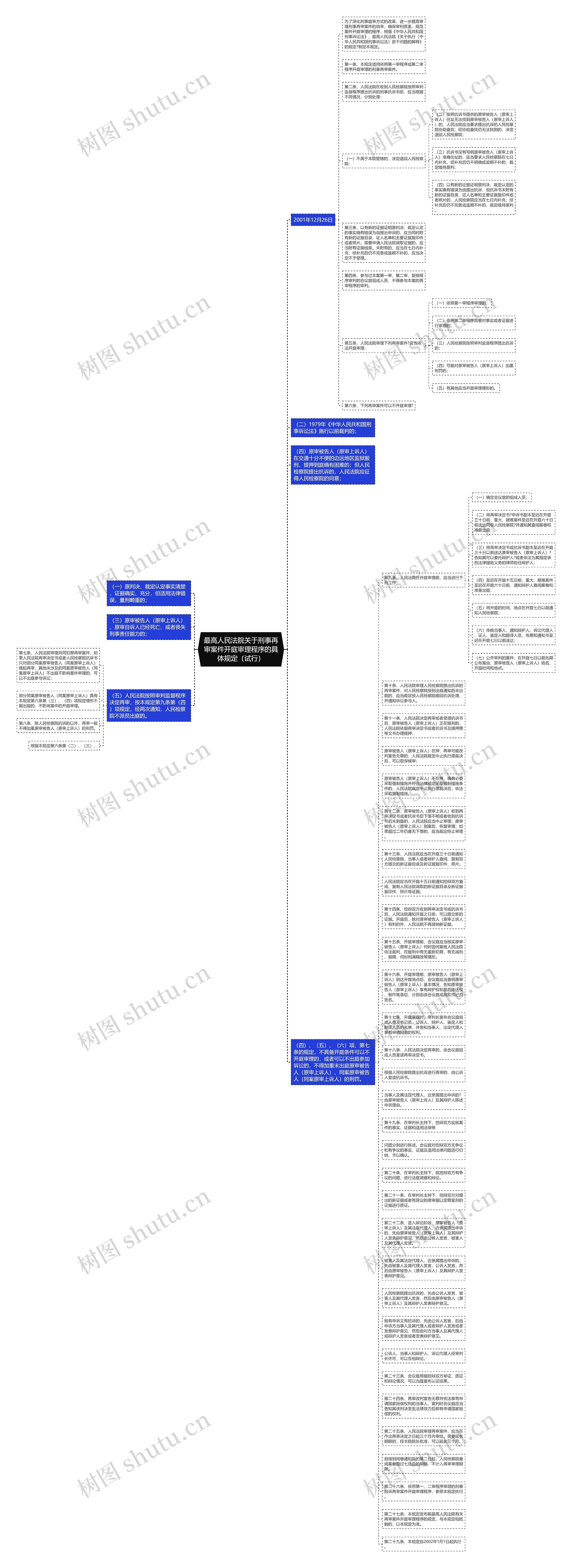 最高人民法院关于刑事再审案件开庭审理程序的具体规定（试行）思维导图