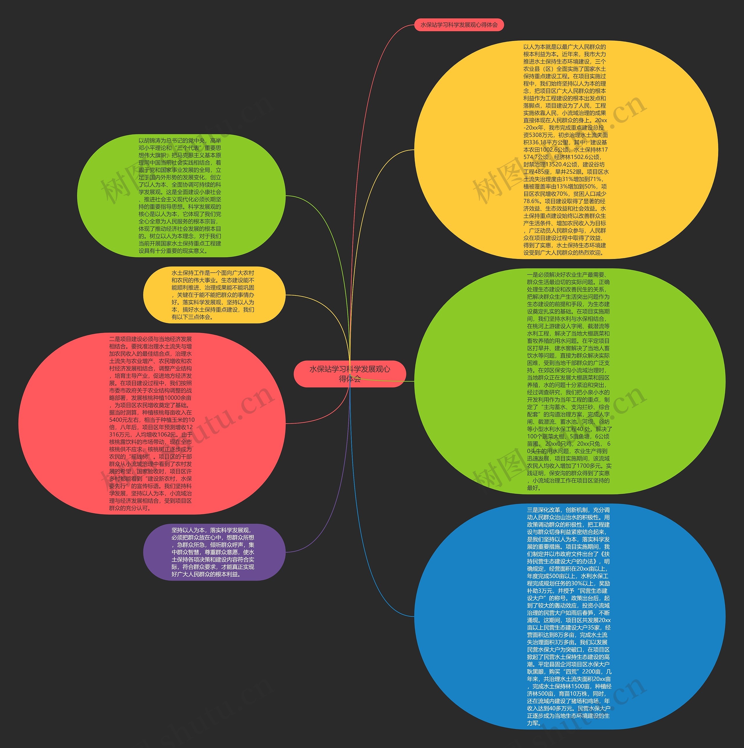水保站学习科学发展观心得体会思维导图