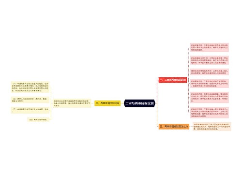 二审与再审抗诉区别