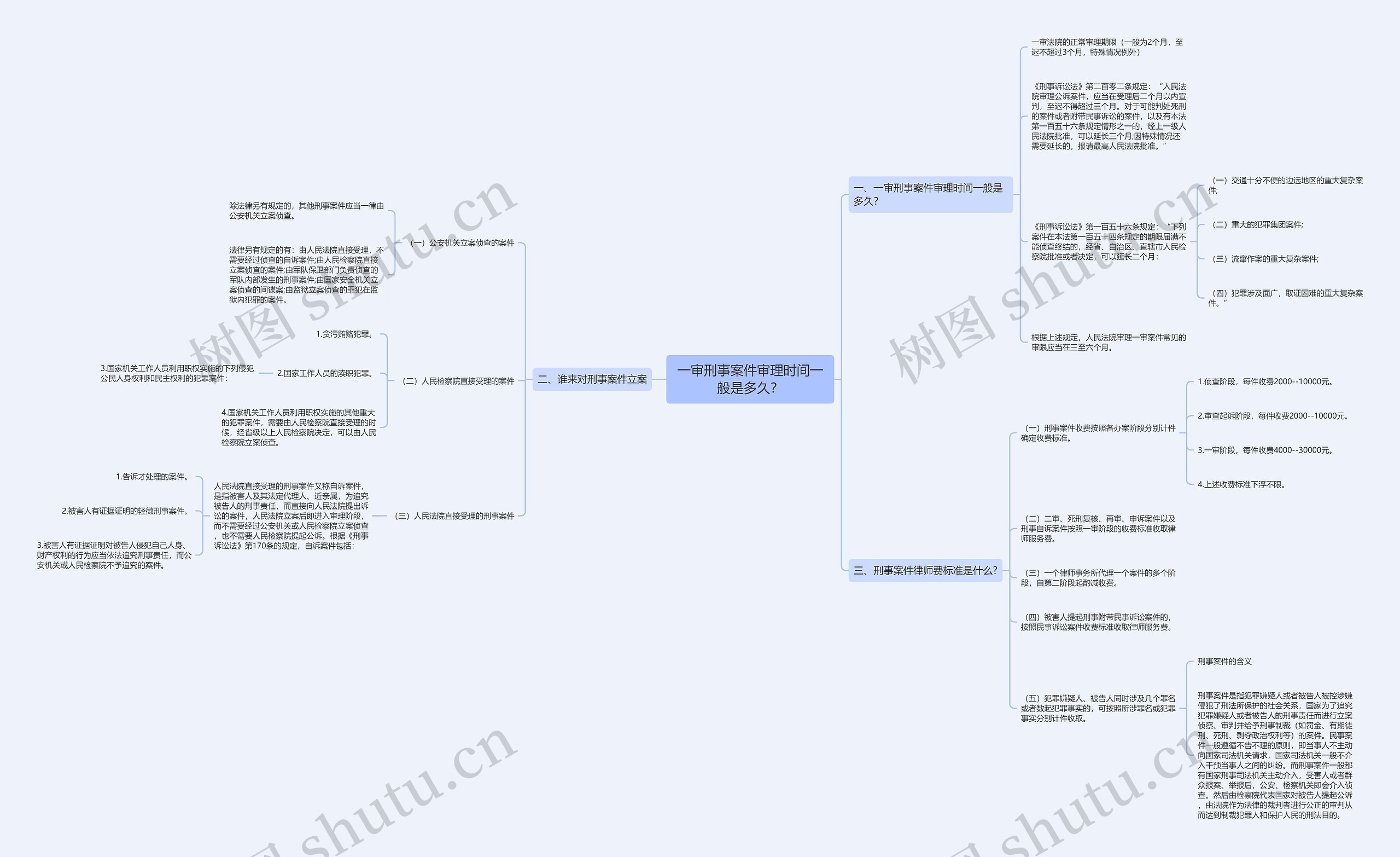 一审刑事案件审理时间一般是多久? 一审刑事案件审理时间一般是多久?