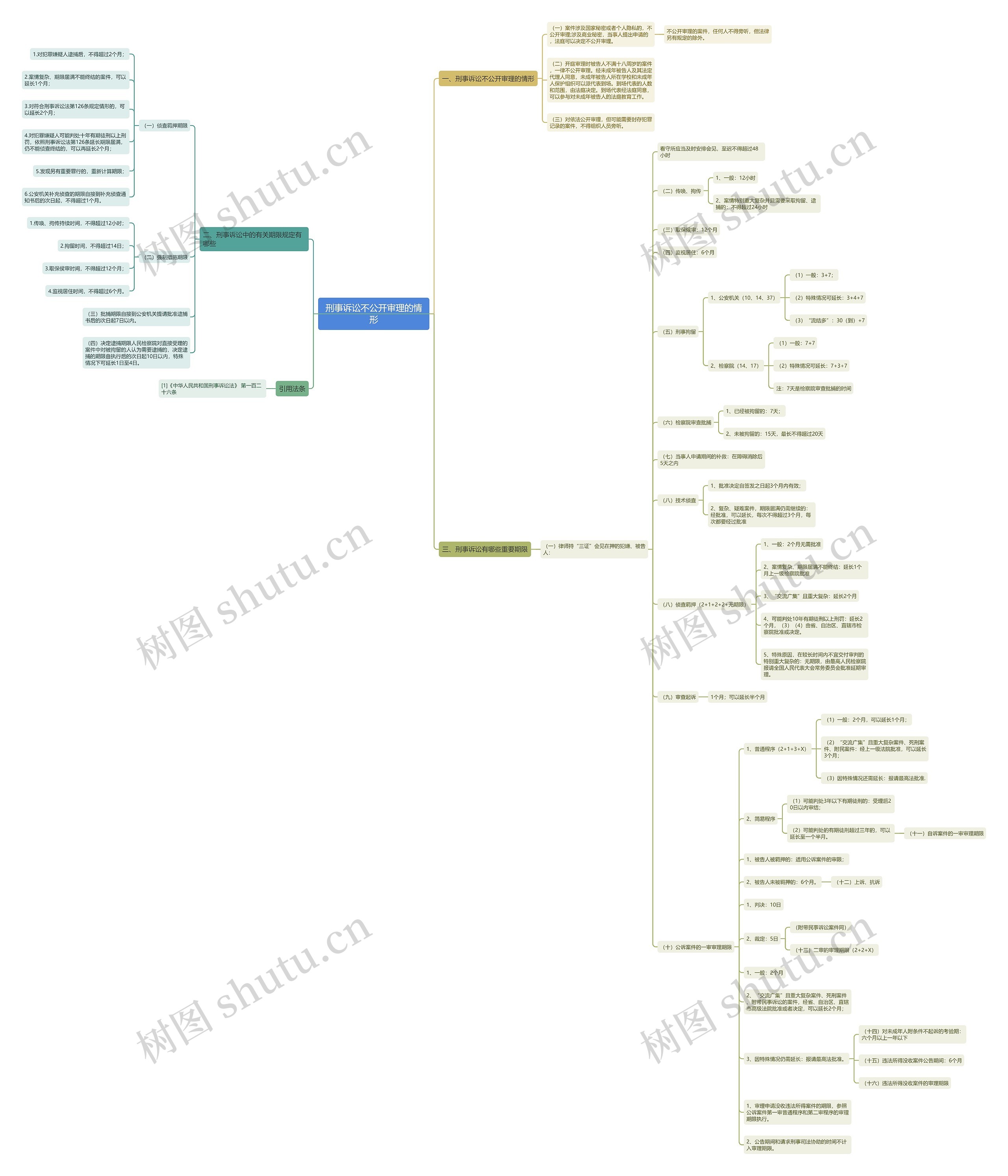 刑事诉讼不公开审理的情形 刑事诉讼不公开审理的情形