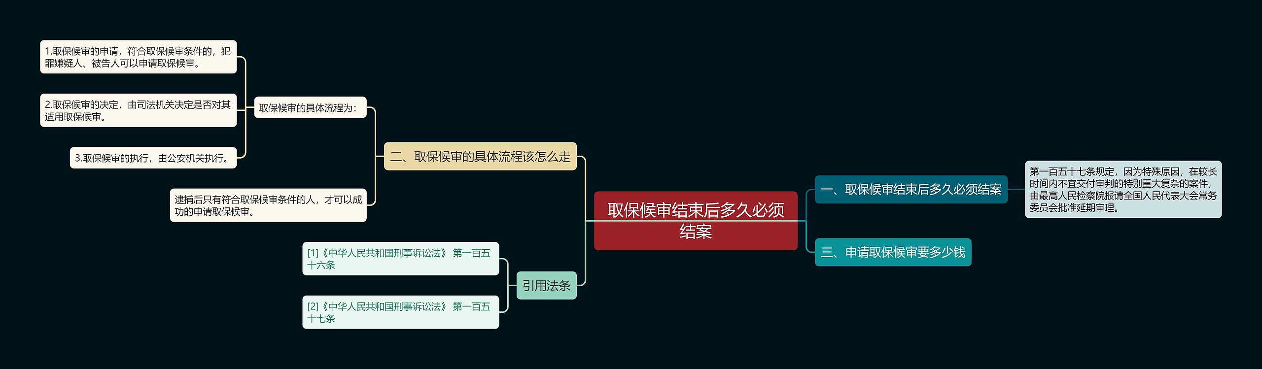 取保候审结束后多久必须结案