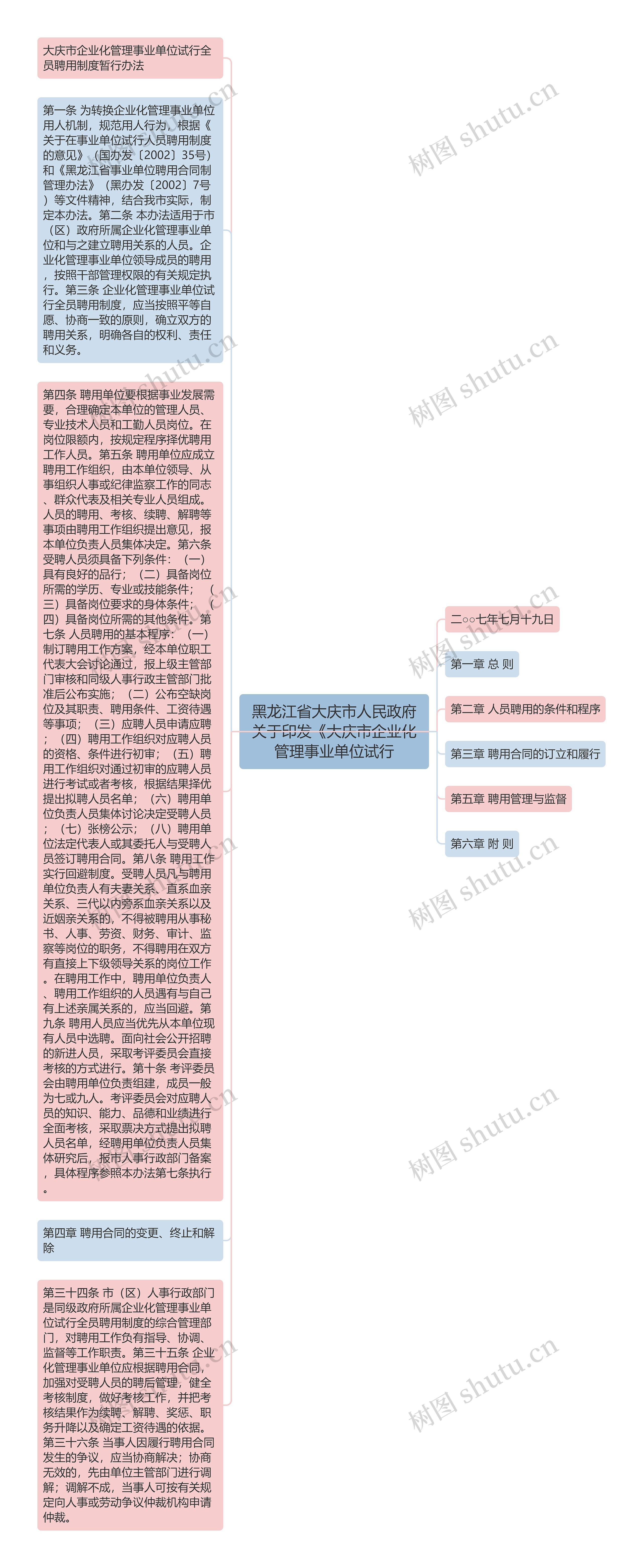 黑龙江省大庆市人民政府关于印发《大庆市企业化管理事业单位试行