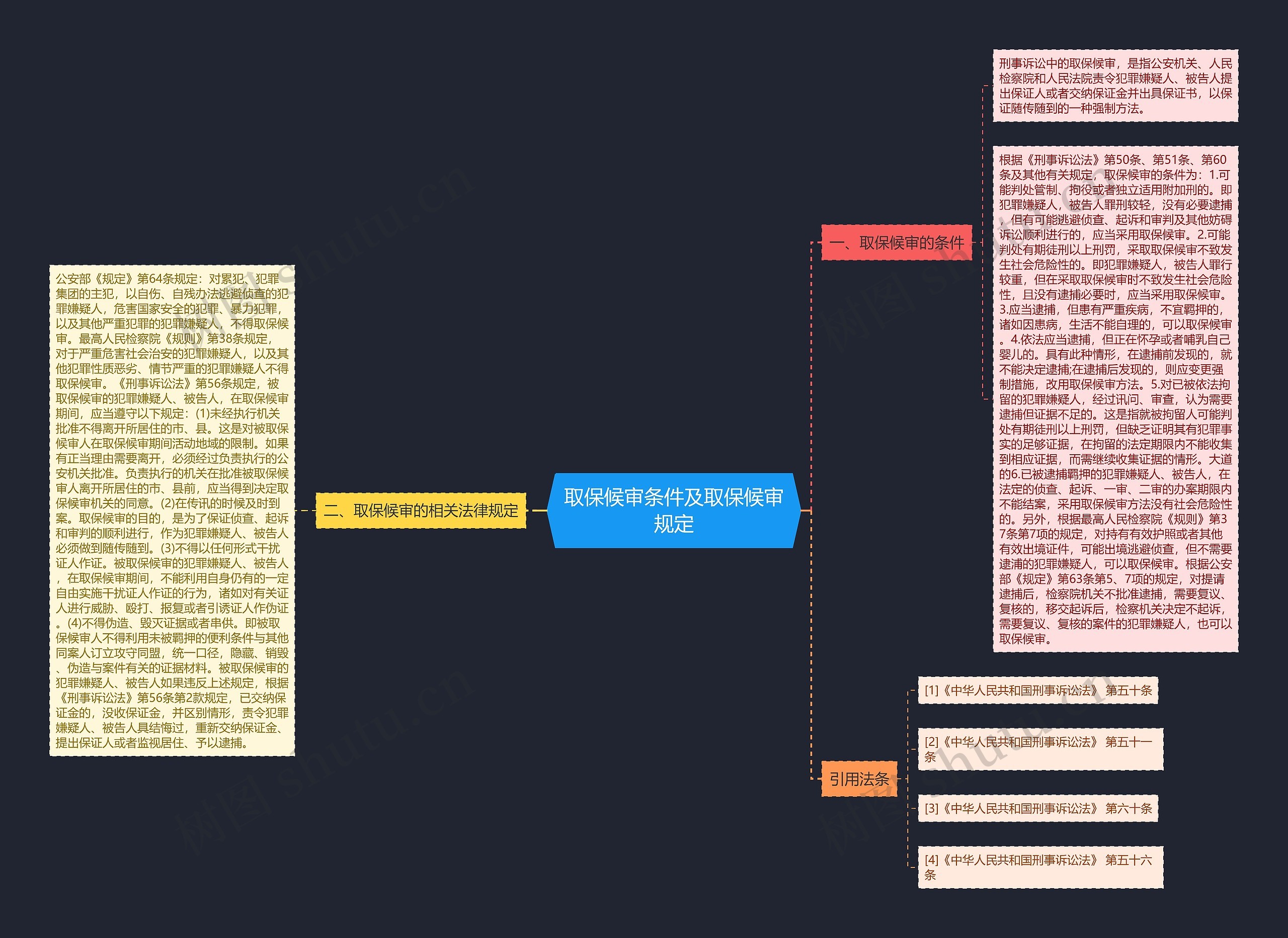 取保候审条件及取保候审规定思维导图