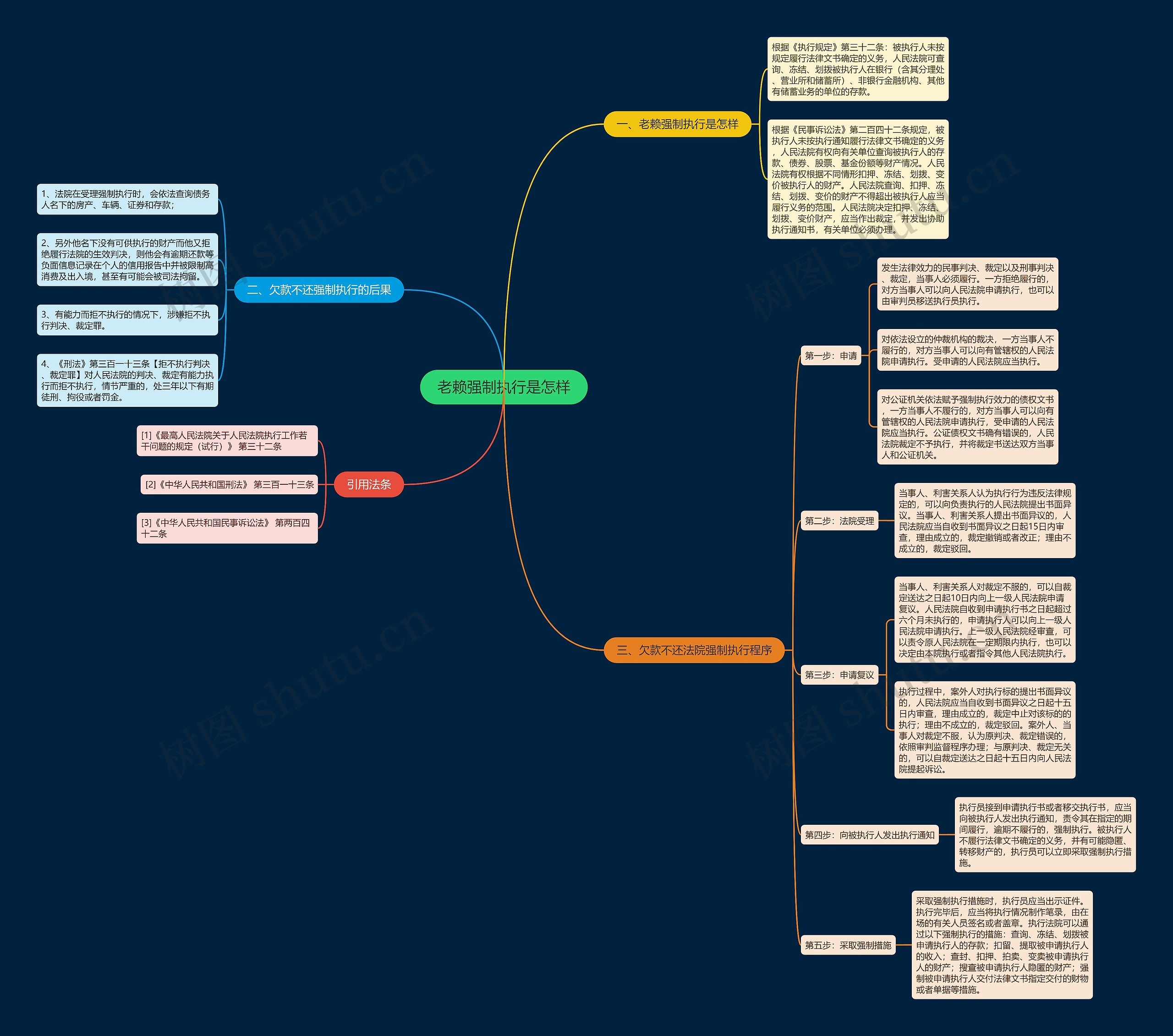 老赖强制执行是怎样 老赖强制执行是怎样