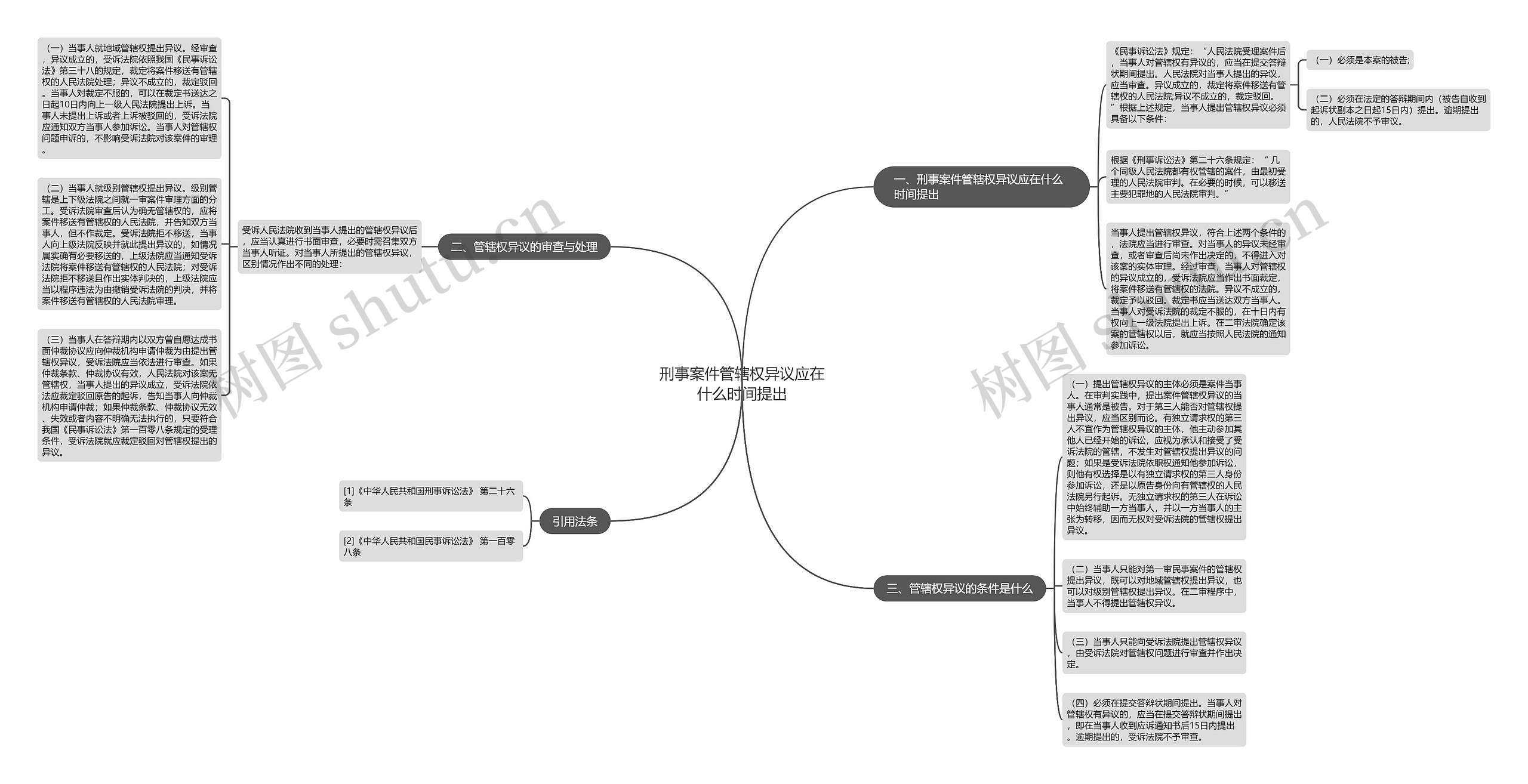 刑事案件管辖权异议应在什么时间提出思维导图