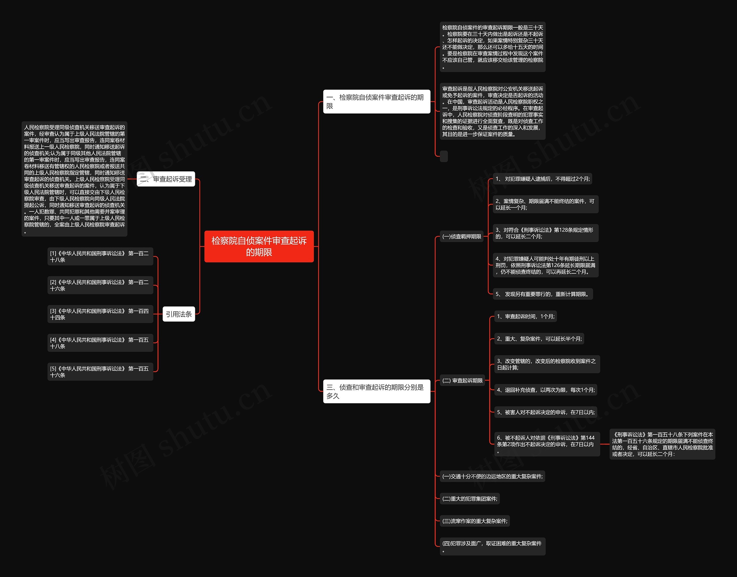 检察院自侦案件审查起诉的期限 检察院自侦案件审查起诉的期限