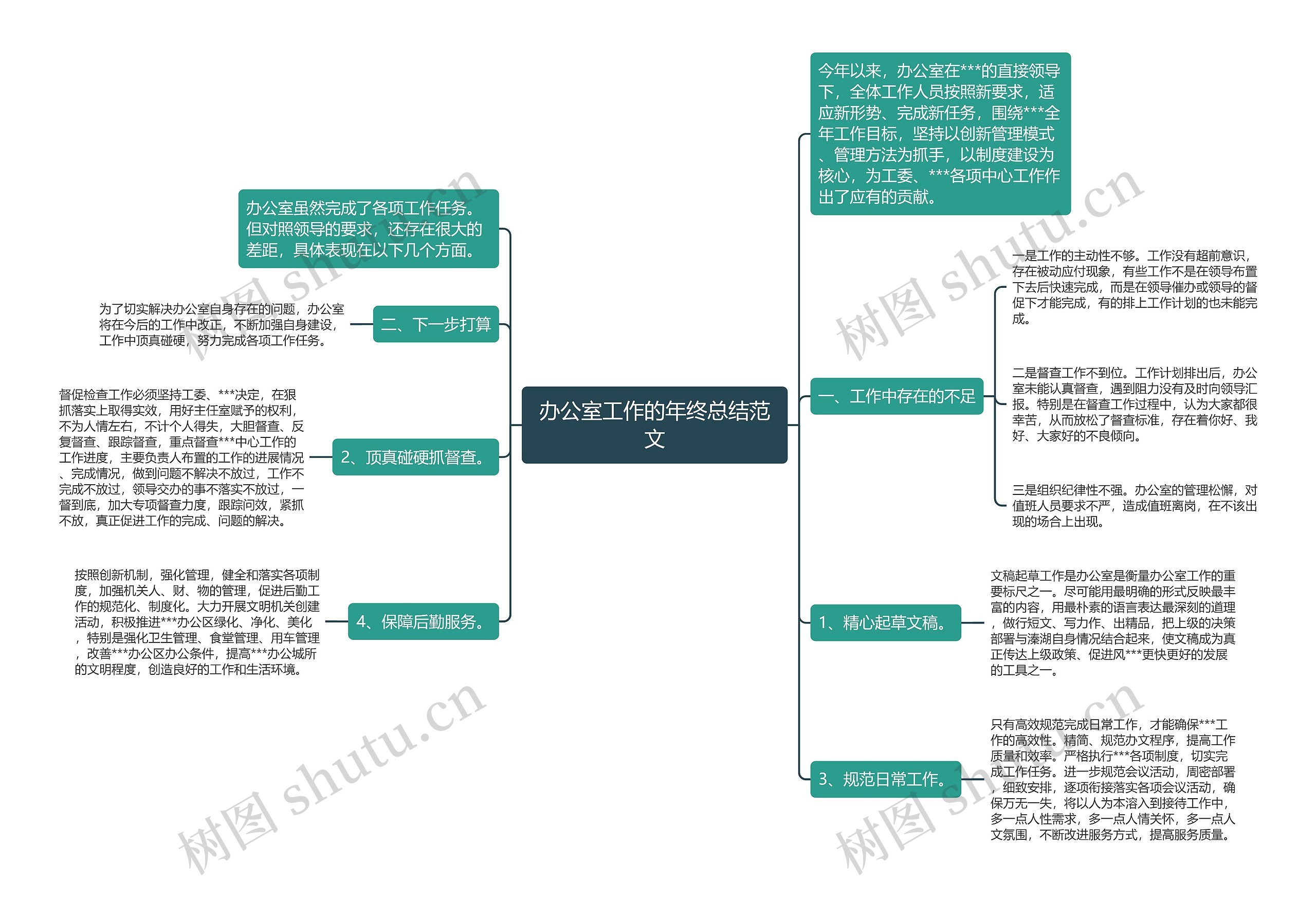 办公室工作的年终总结范文 办公室工作的年终总结范文