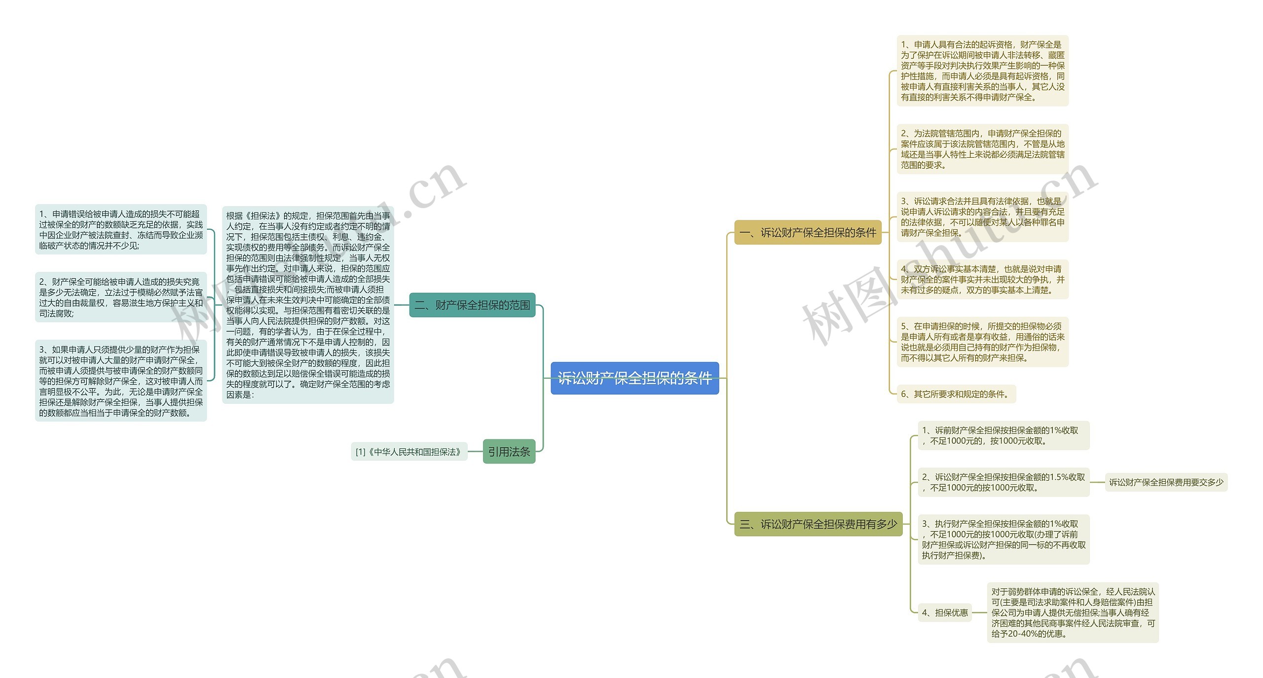 诉讼财产保全担保的条件 诉讼财产保全担保的条件