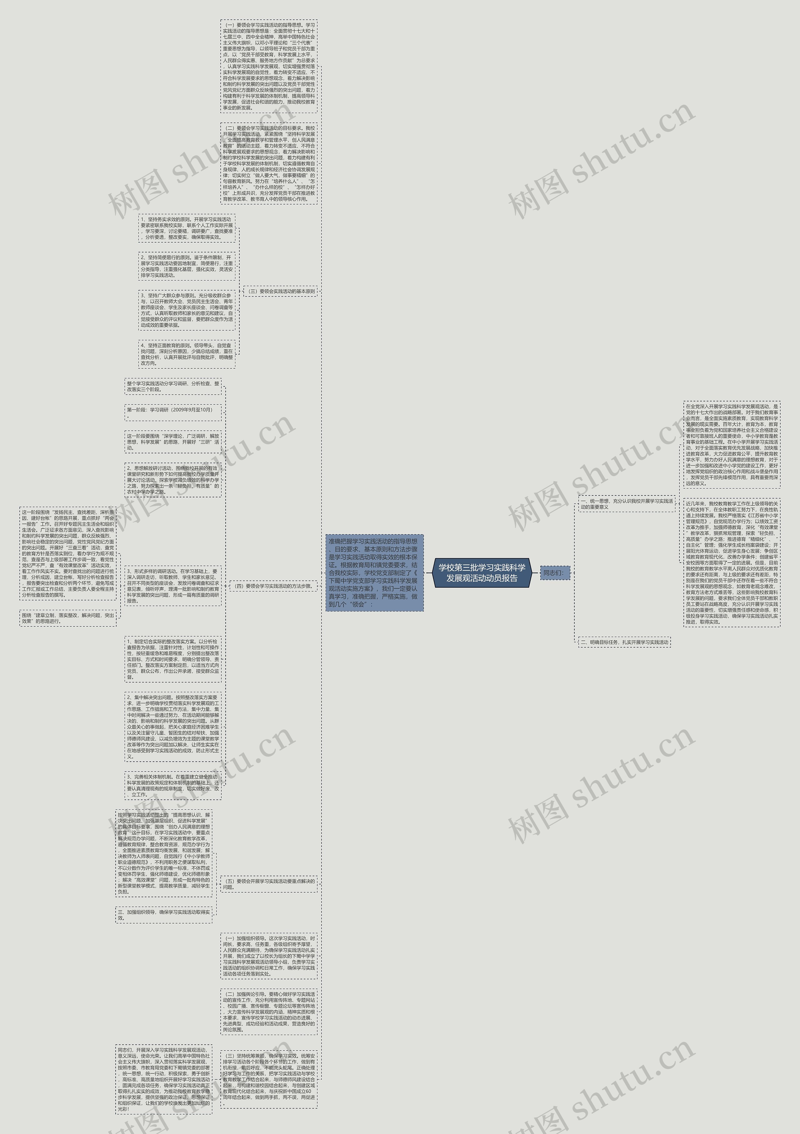 学校第三批学习实践科学发展观活动动员报告思维导图