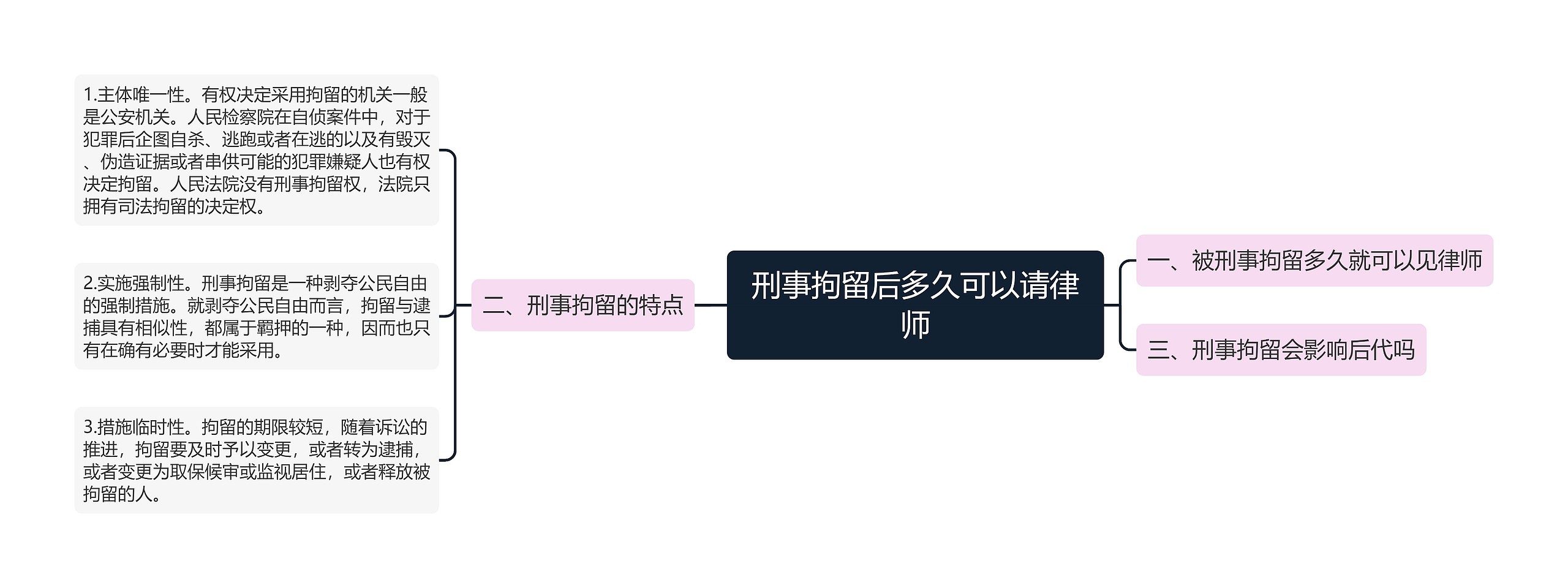 刑事拘留后多久可以请律师 刑事拘留后多久可以请律师