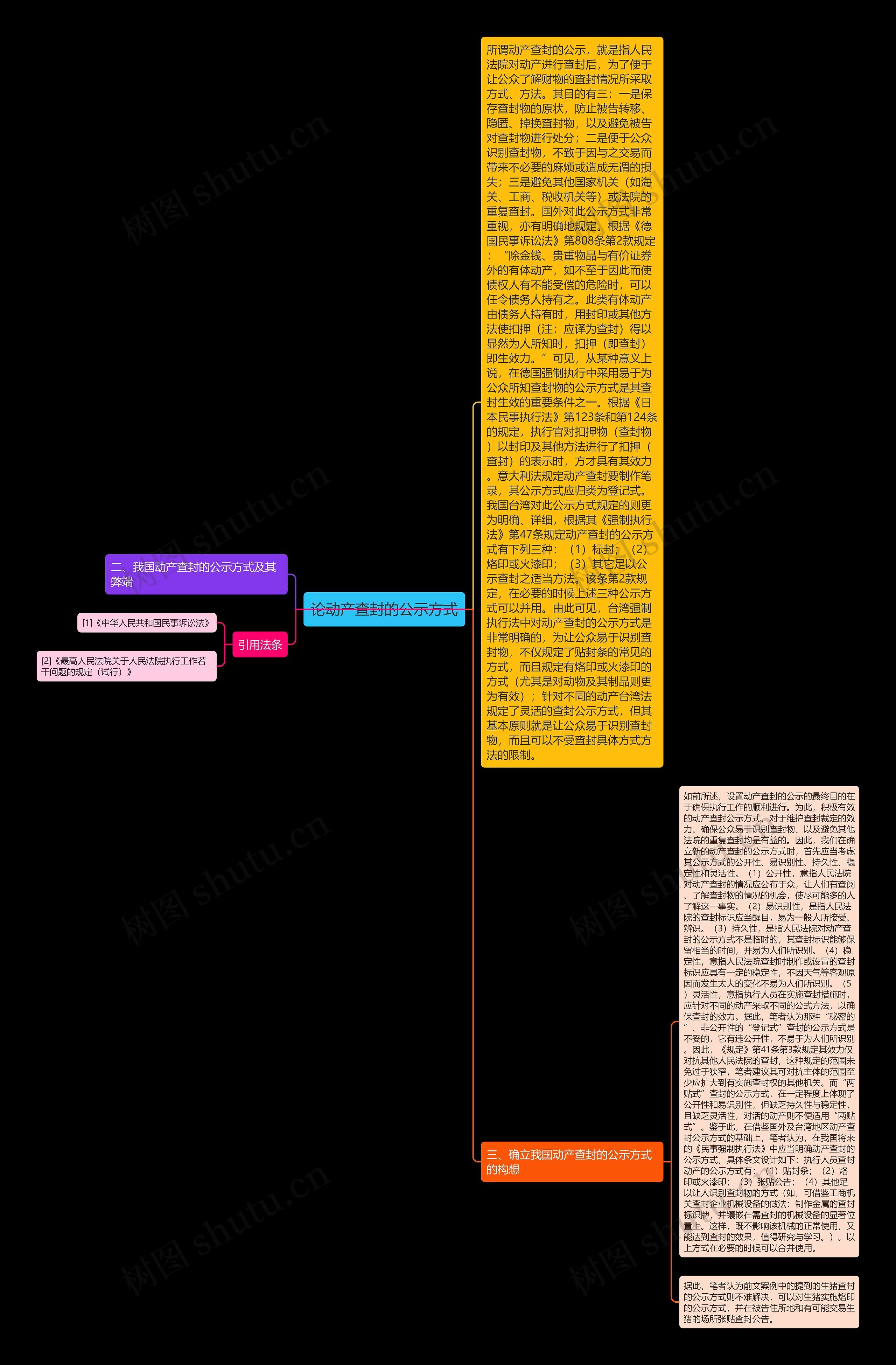 论动产查封的公示方式思维导图