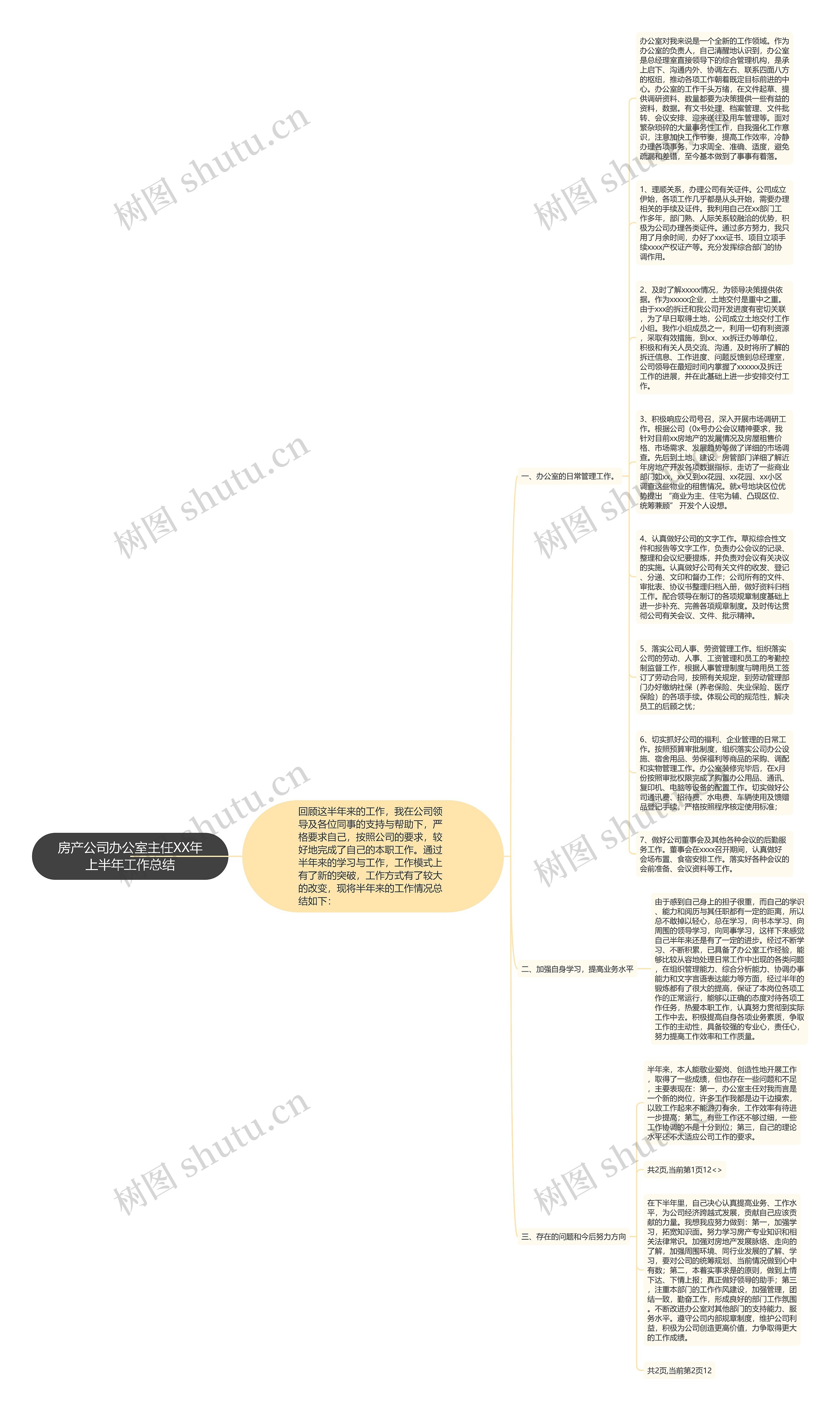 房产公司办公室主任XX年上半年工作总结思维导图