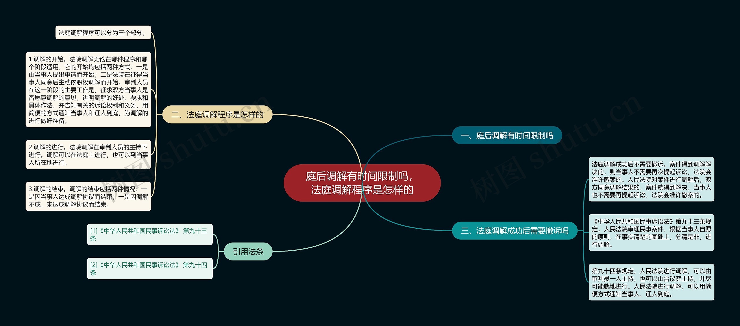 庭后调解有时间限制吗，法庭调解程序是怎样的