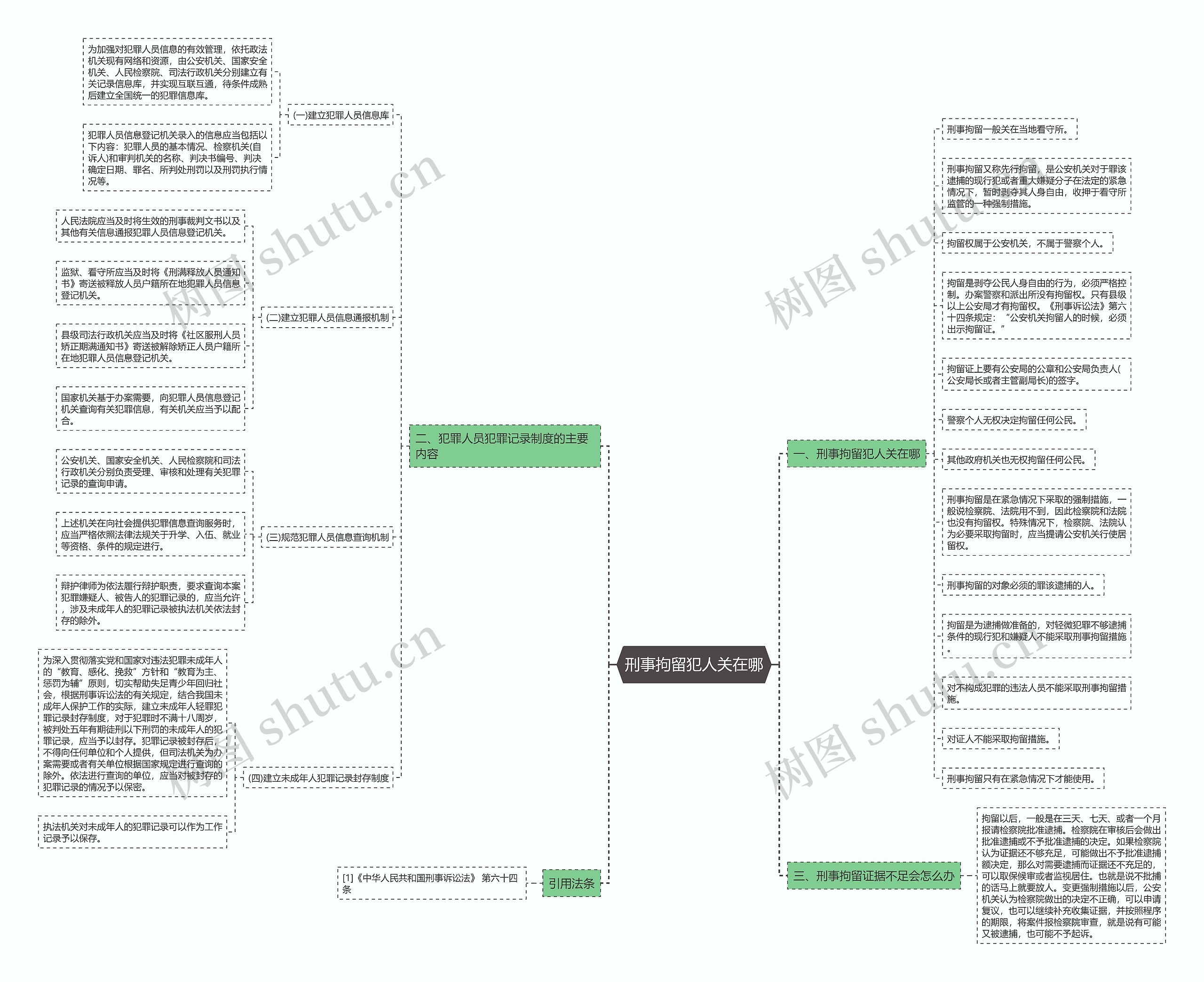 刑事拘留犯人关在哪 刑事拘留犯人关在哪
