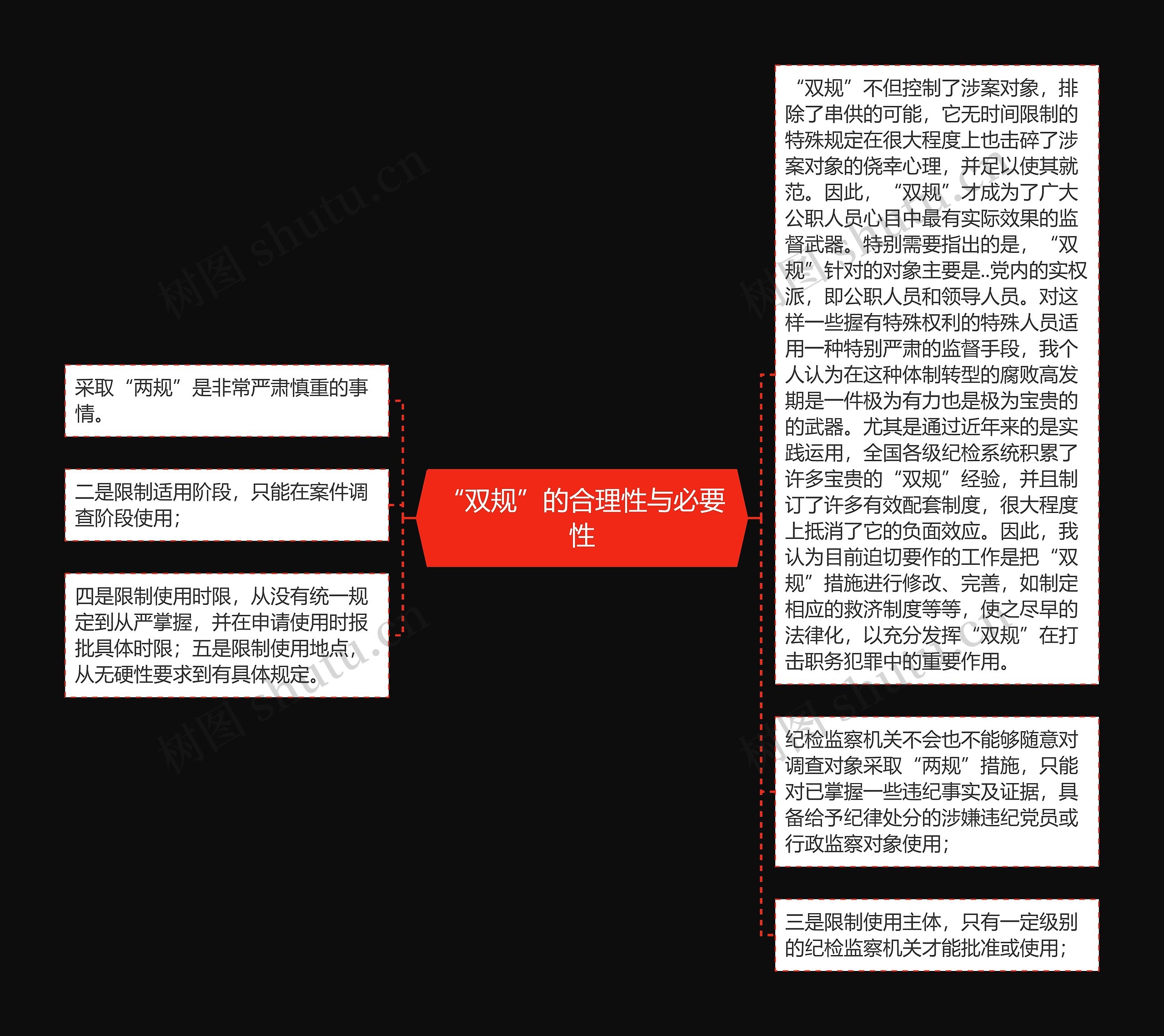 “双规”的合理性与必要性思维导图