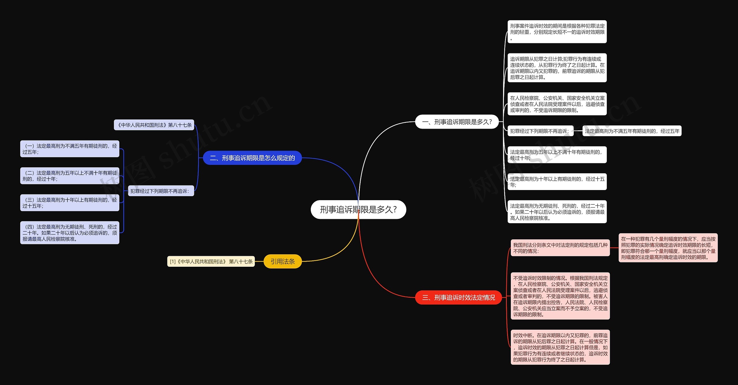 刑事追诉期限是多久? 刑事追诉期限是多久?