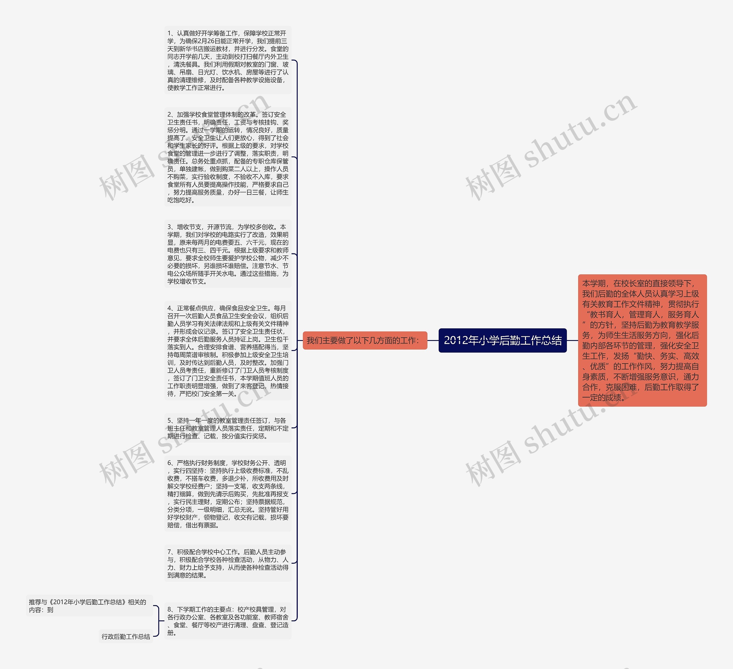 2012年小学后勤工作总结思维导图