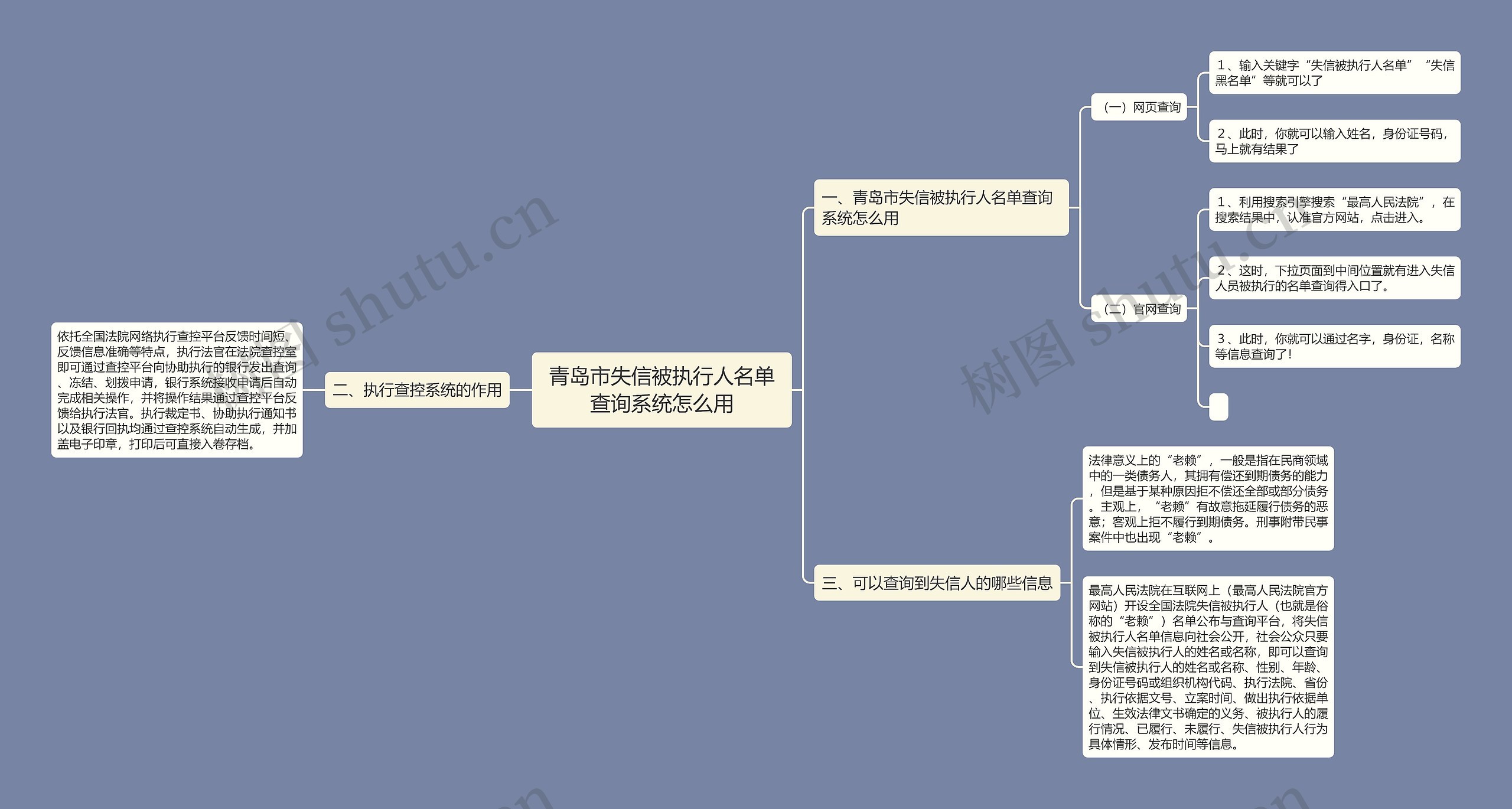 青岛市失信被执行人名单查询系统怎么用思维导图