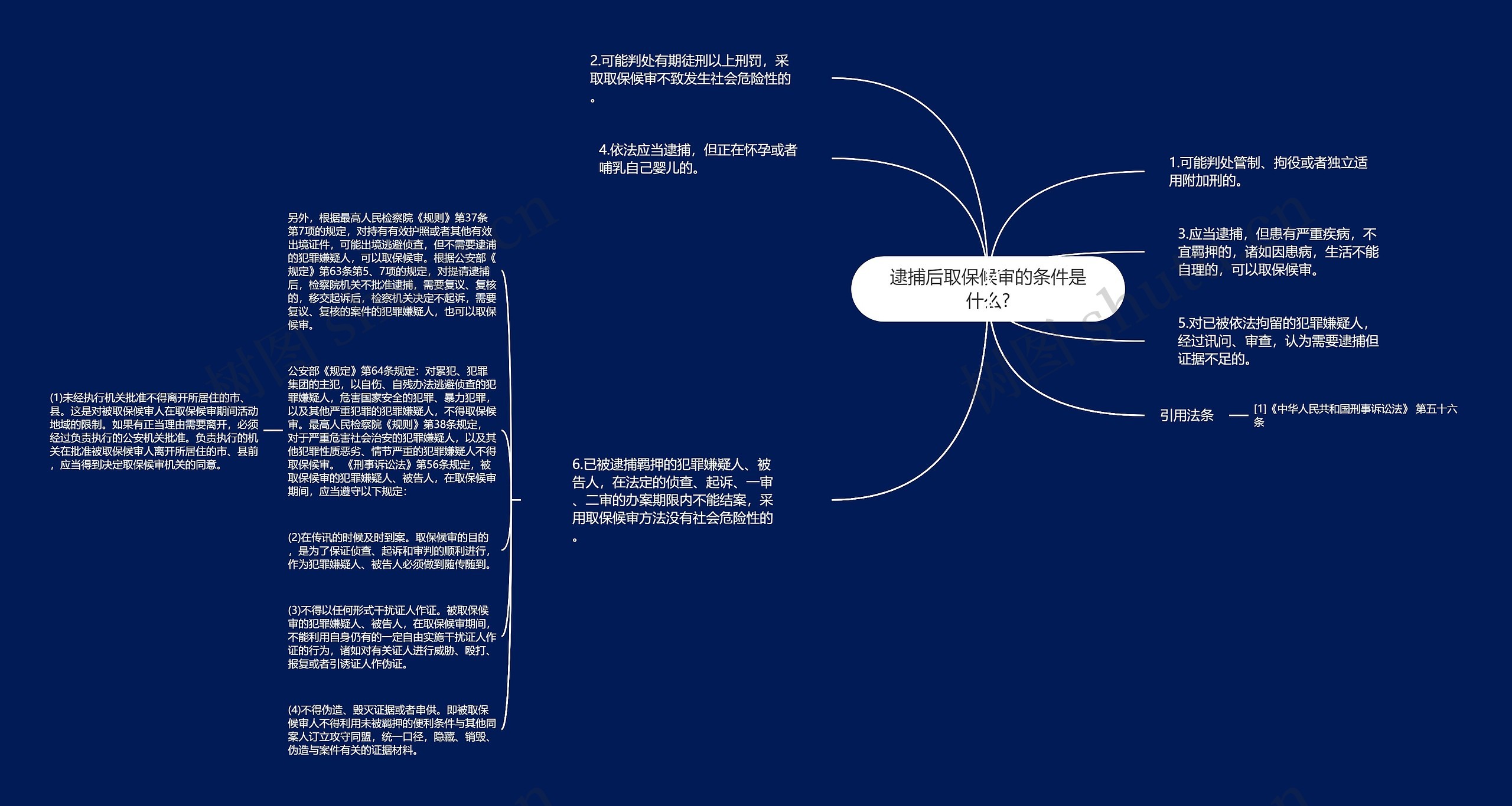 逮捕后取保候审的条件是什么?思维导图