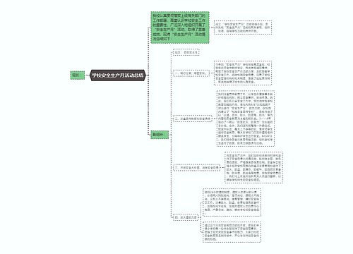 学校安全生产月活动总结