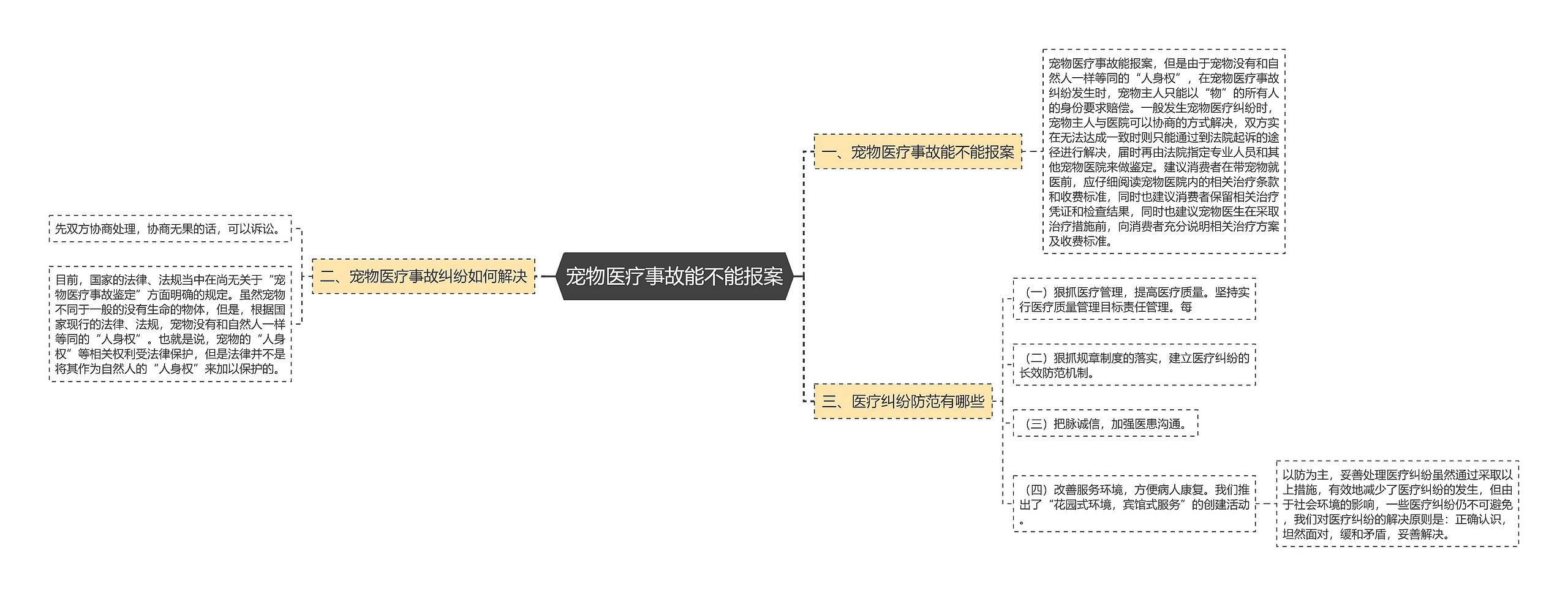 宠物医疗事故能不能报案