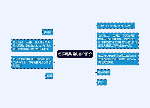 怎样用英语向客户报价