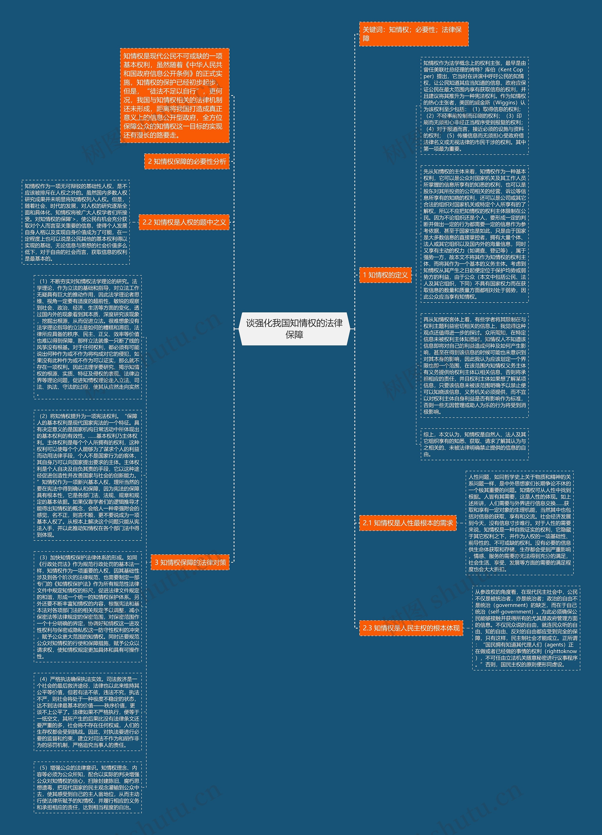 谈强化我国知情权的法律保障思维导图