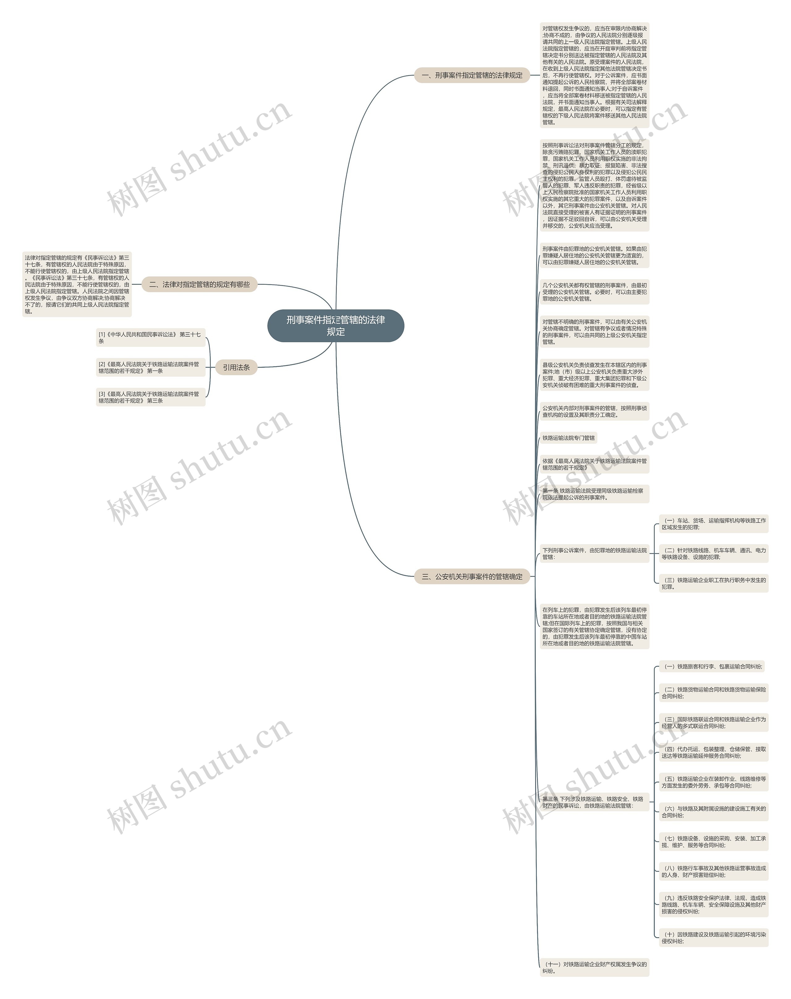 刑事案件指定管辖的法律规定思维导图