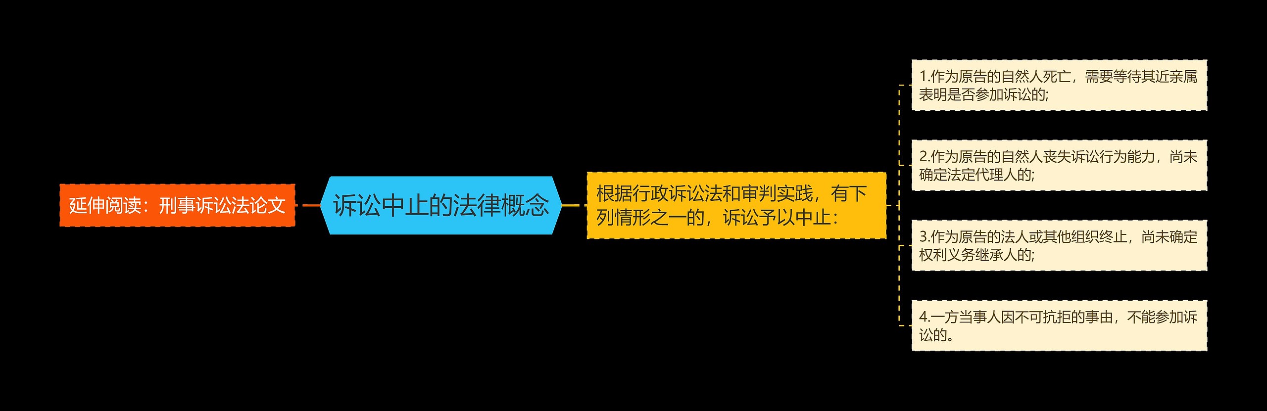 诉讼中止的法律概念