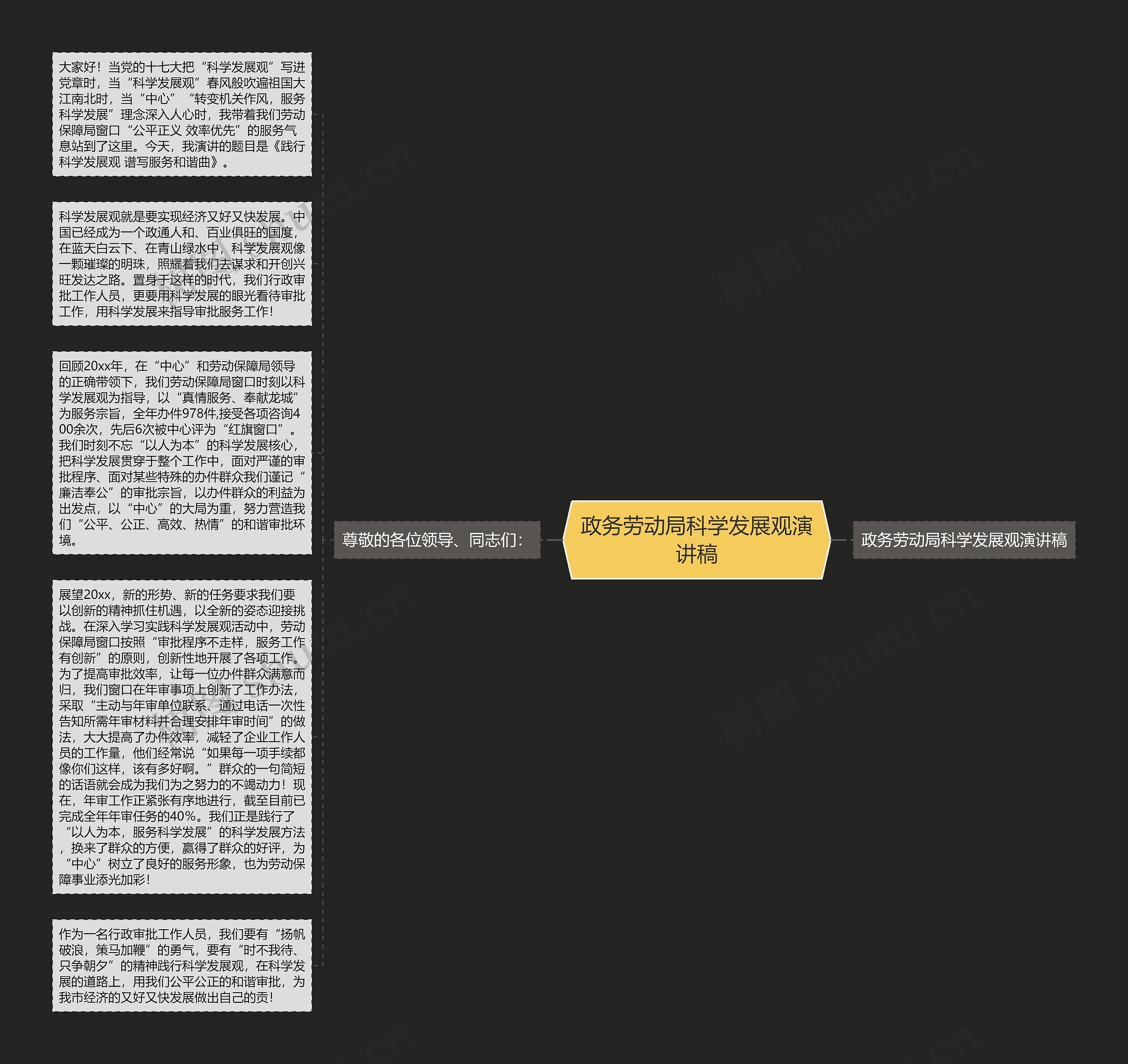 政务劳动局科学发展观演讲稿思维导图